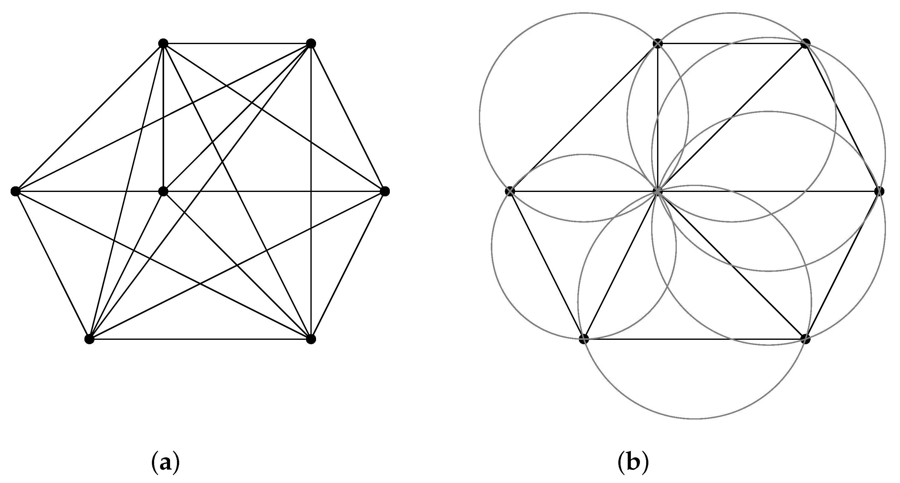 Sensors 22 00275 g0a2