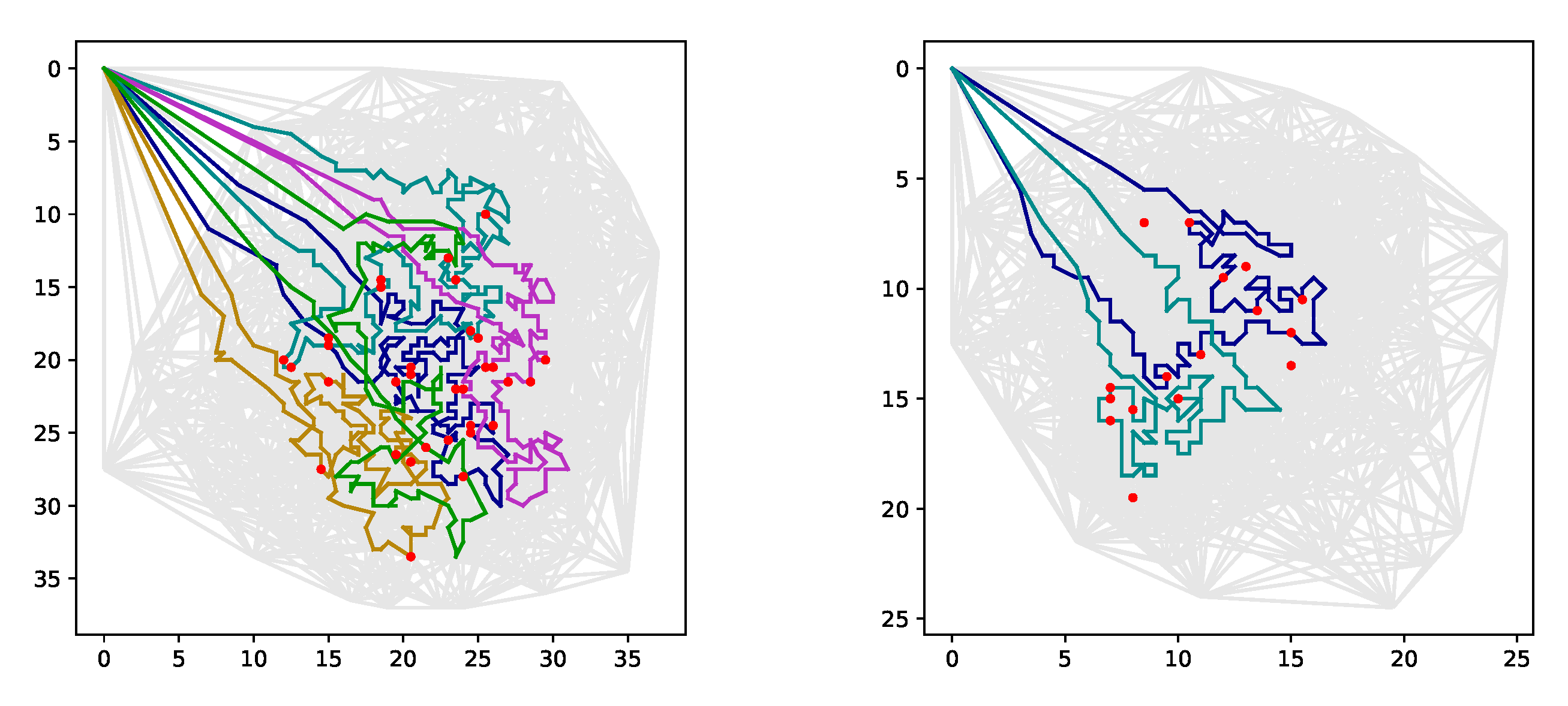Sensors 22 00275 g0a3