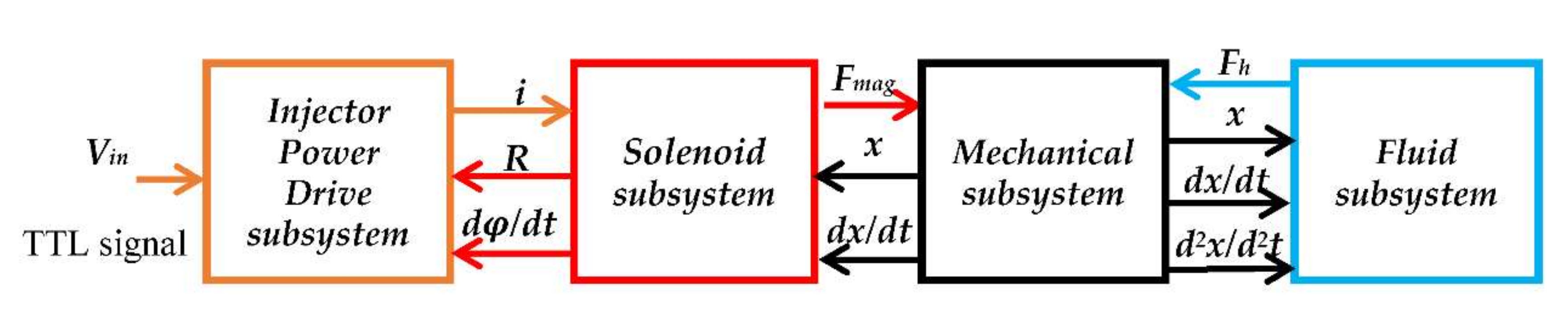 Sensors 22 00277 g002