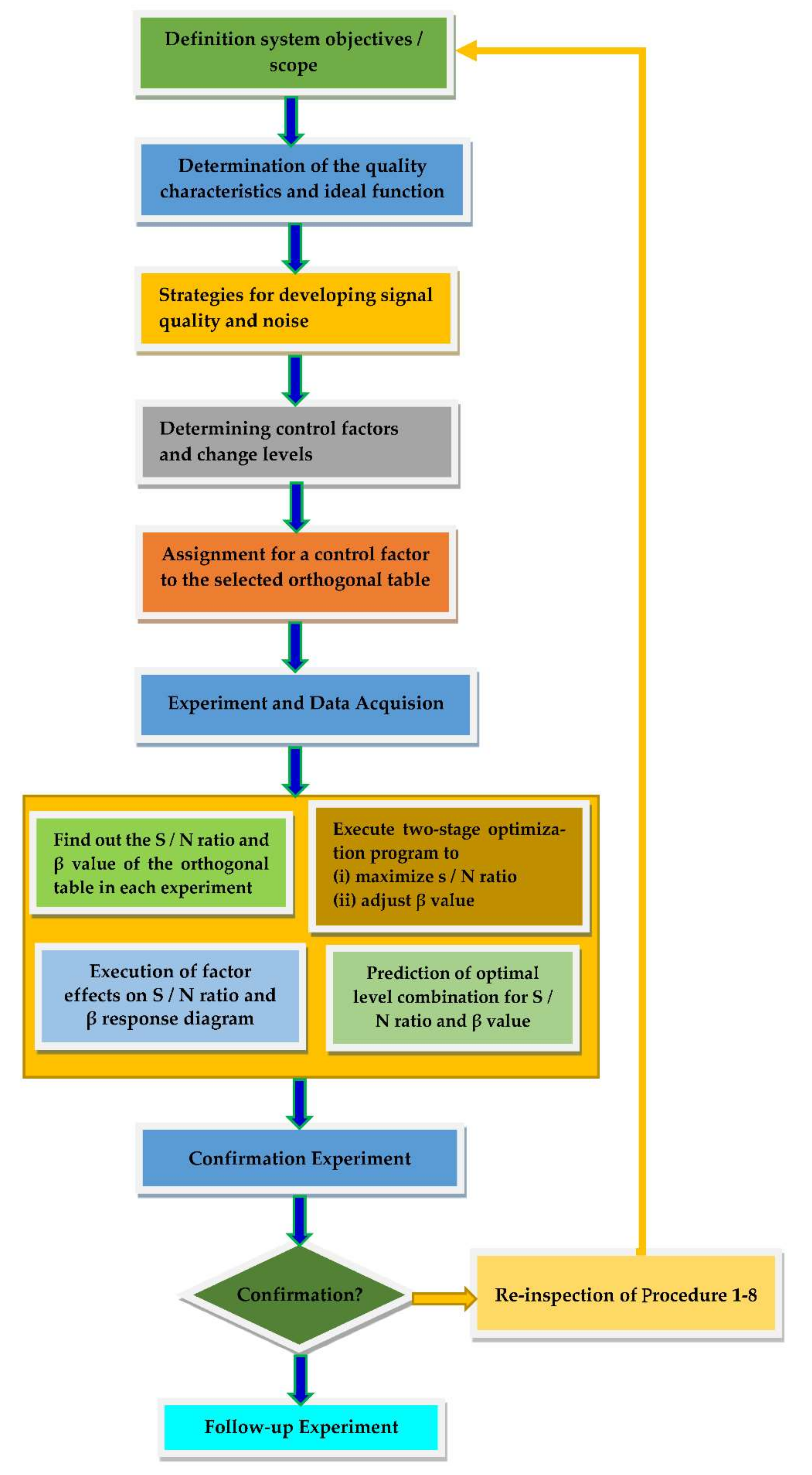 Sensors 22 00277 g006