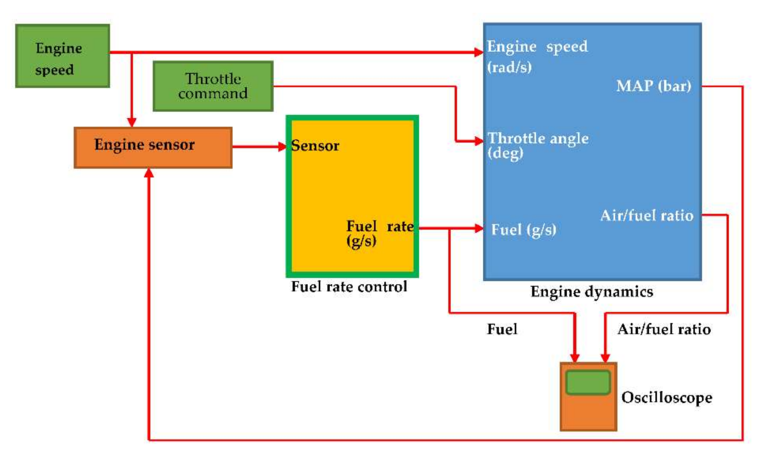 Sensors 22 00277 g008