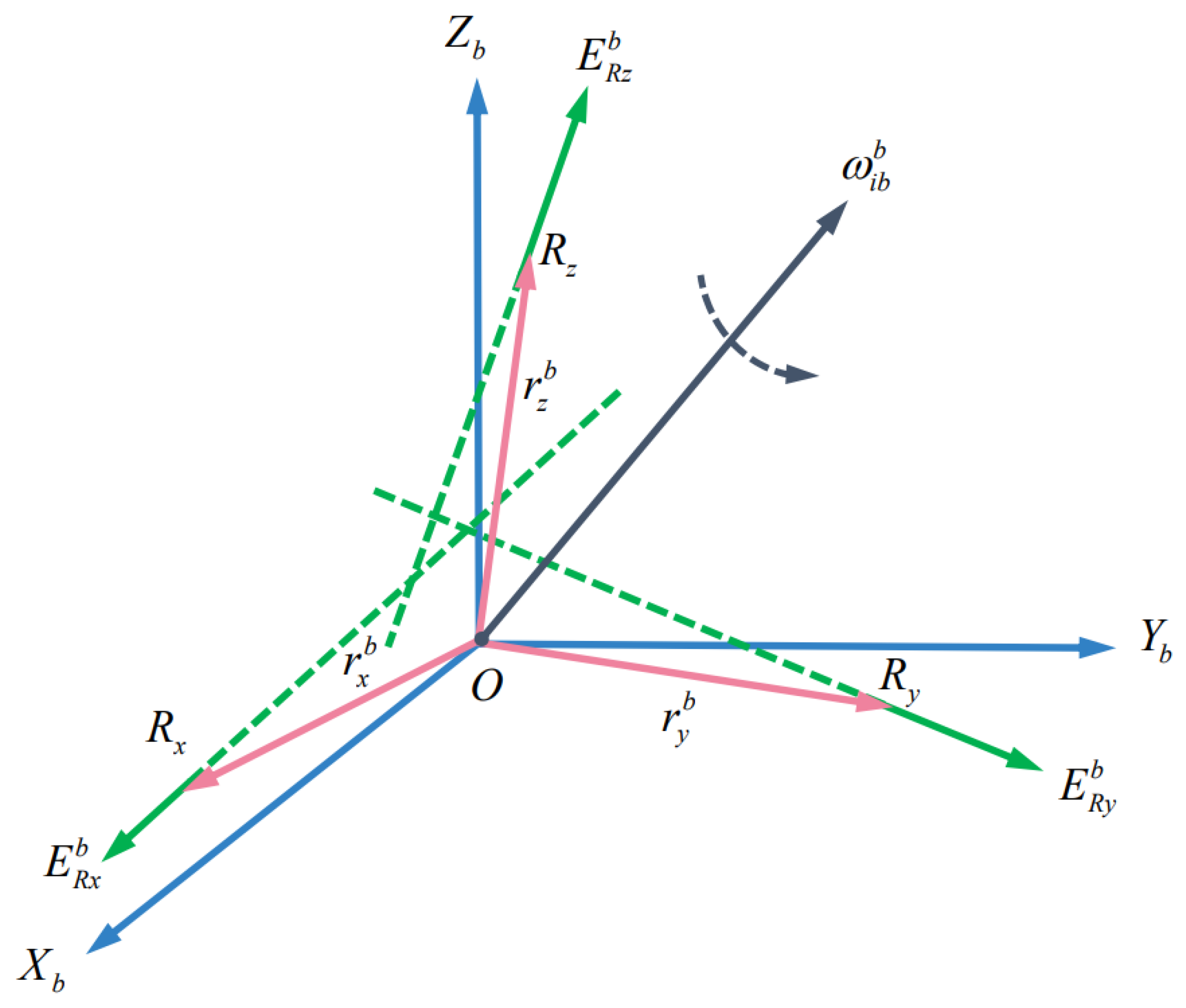 Sensors 22 00278 g002 Sensors 22 00278 g002