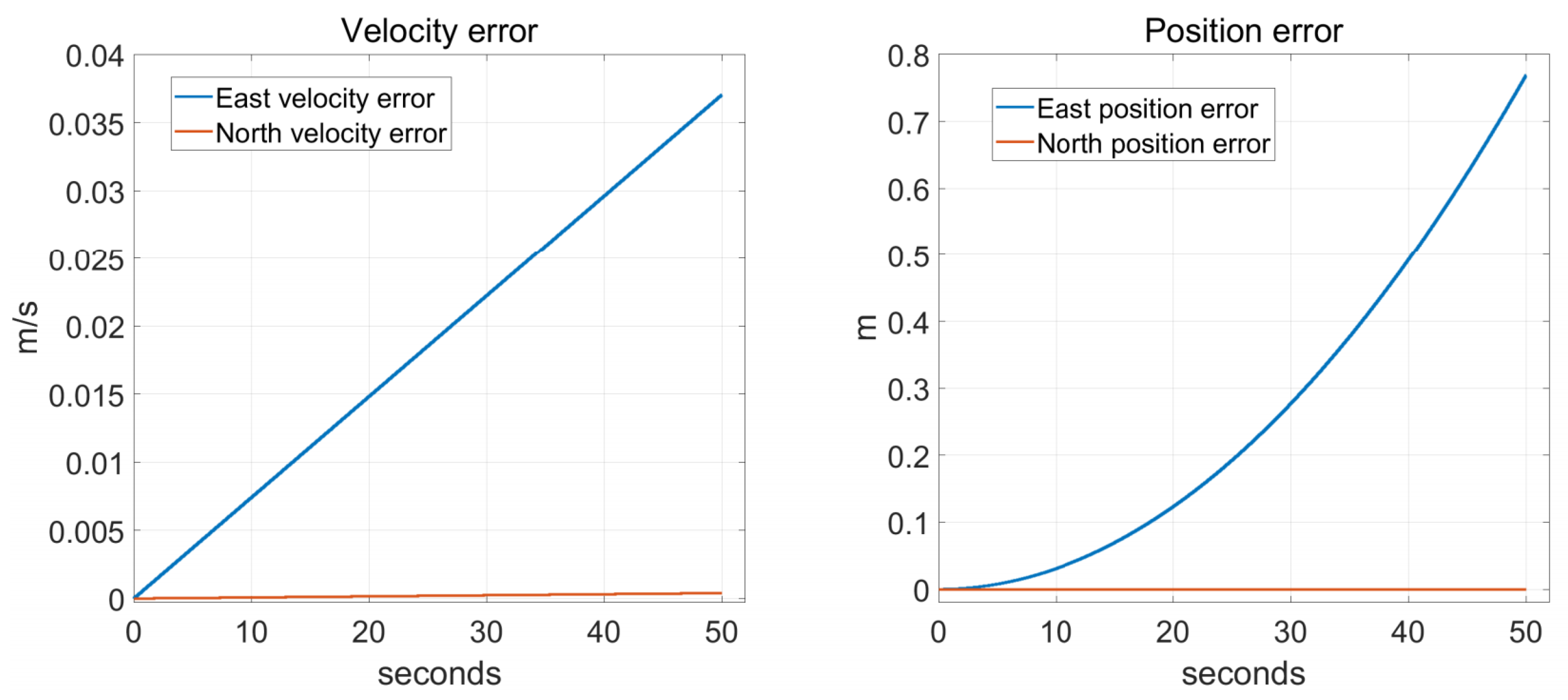 Sensors 22 00278 g003 Sensors 22 00278 g003