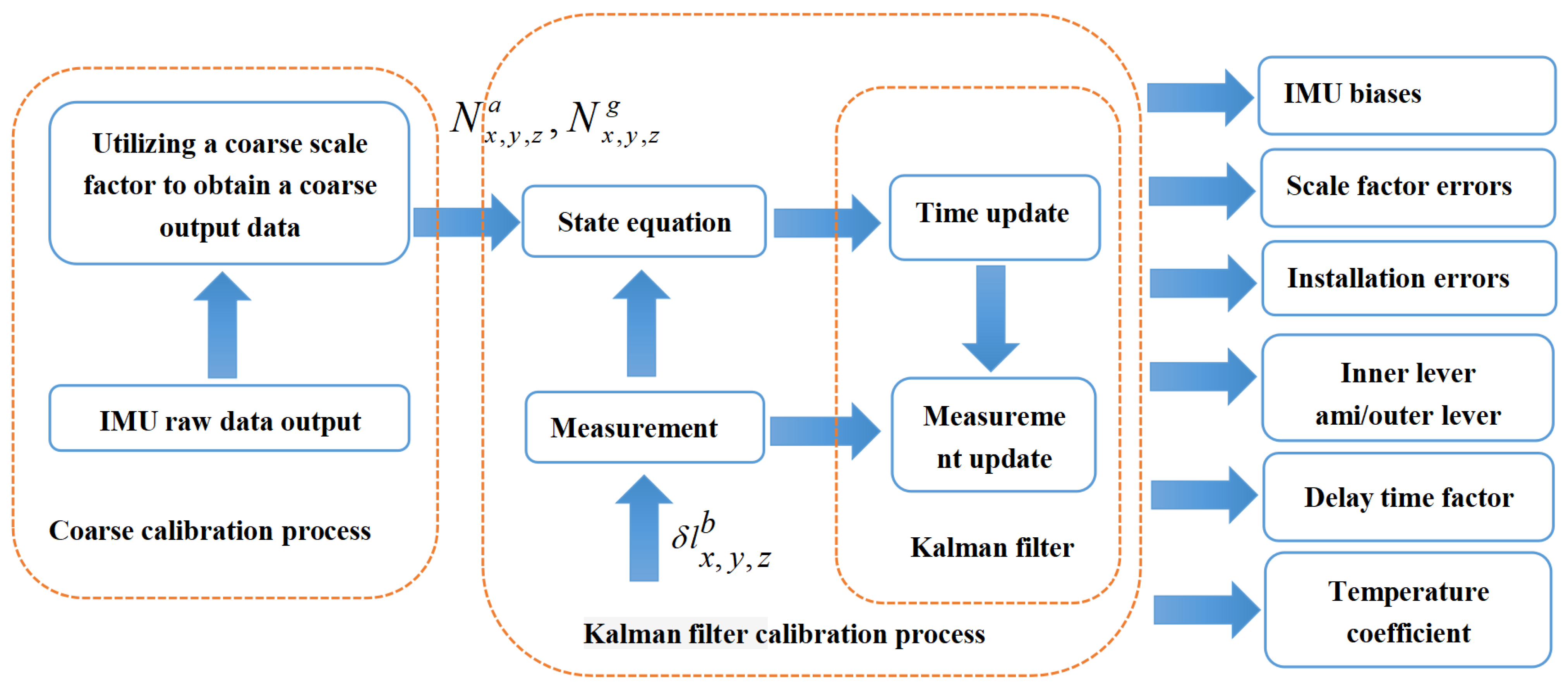Sensors 22 00278 g004 Sensors 22 00278 g004