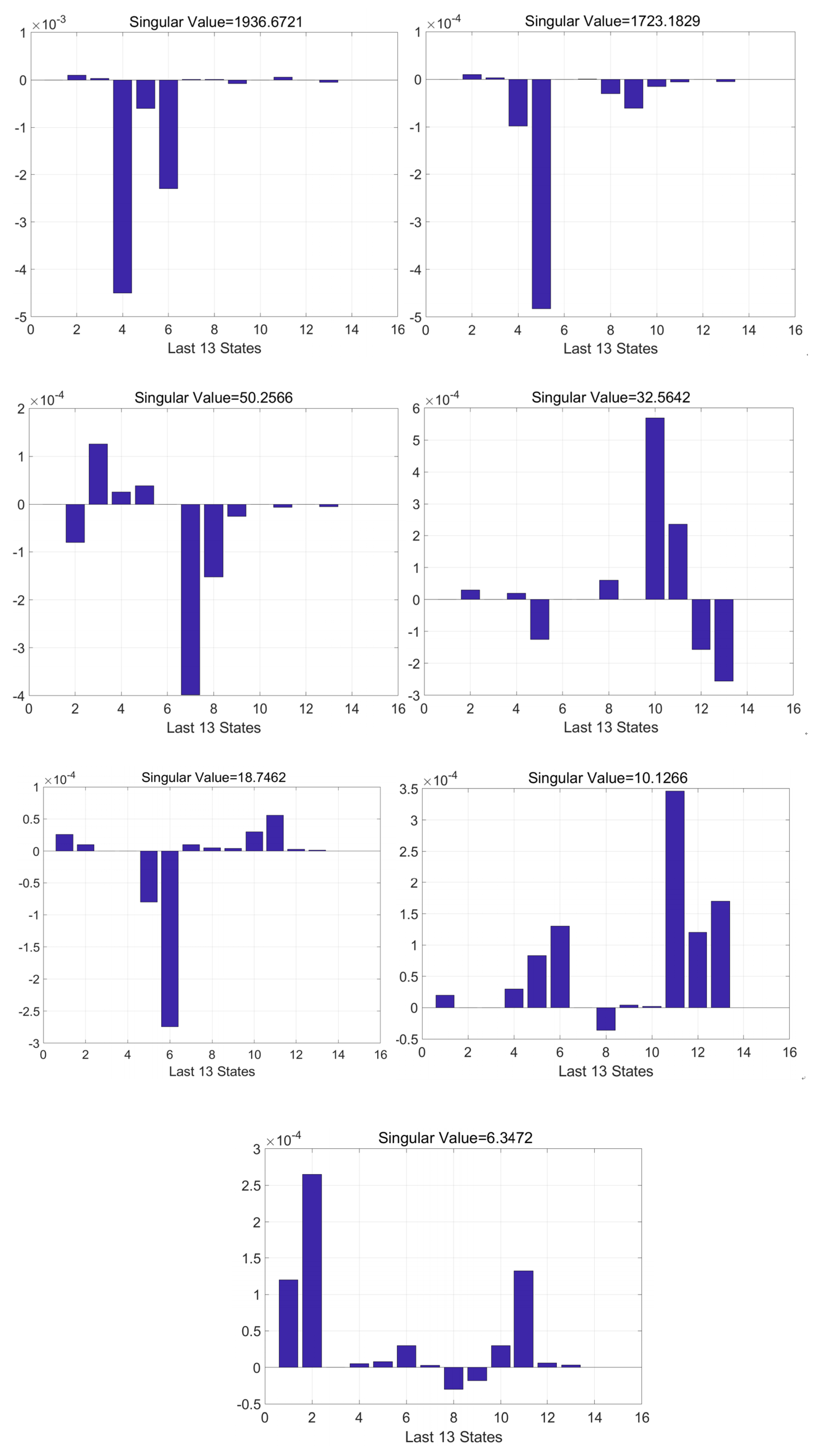Sensors 22 00278 g005 Sensors 22 00278 g005