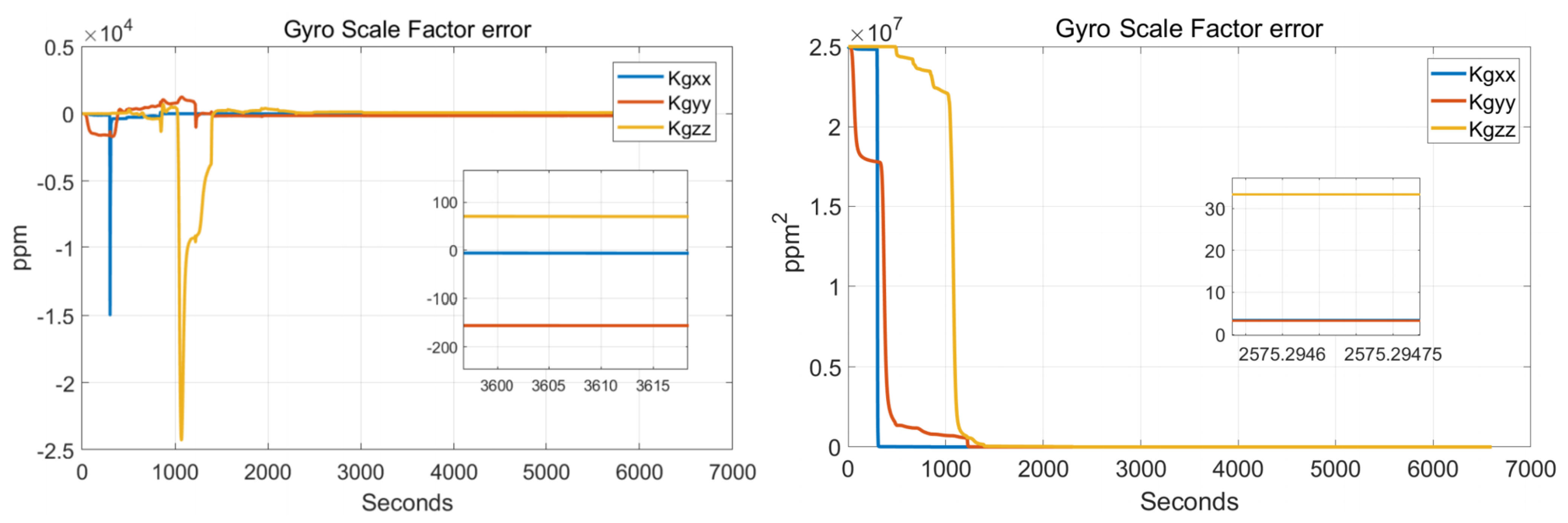 Sensors 22 00278 g007 Sensors 22 00278 g007