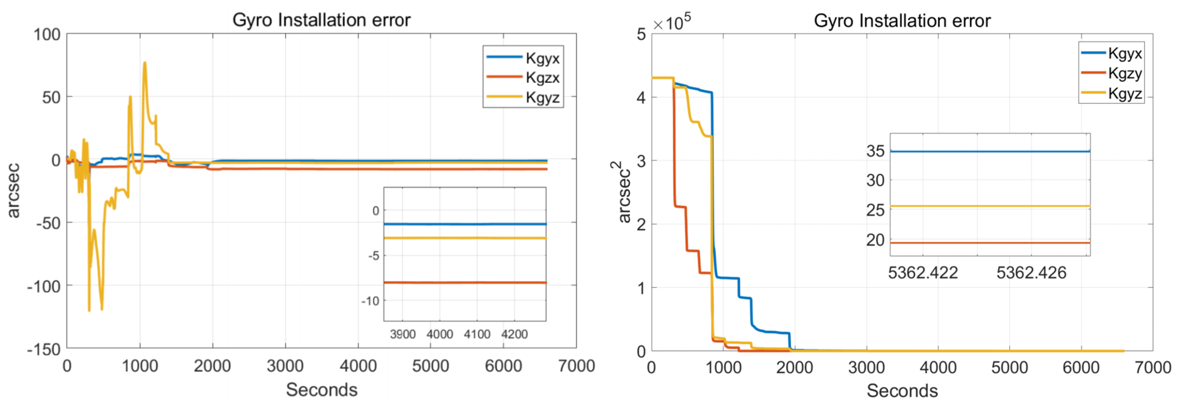Sensors 22 00278 g008 Sensors 22 00278 g008