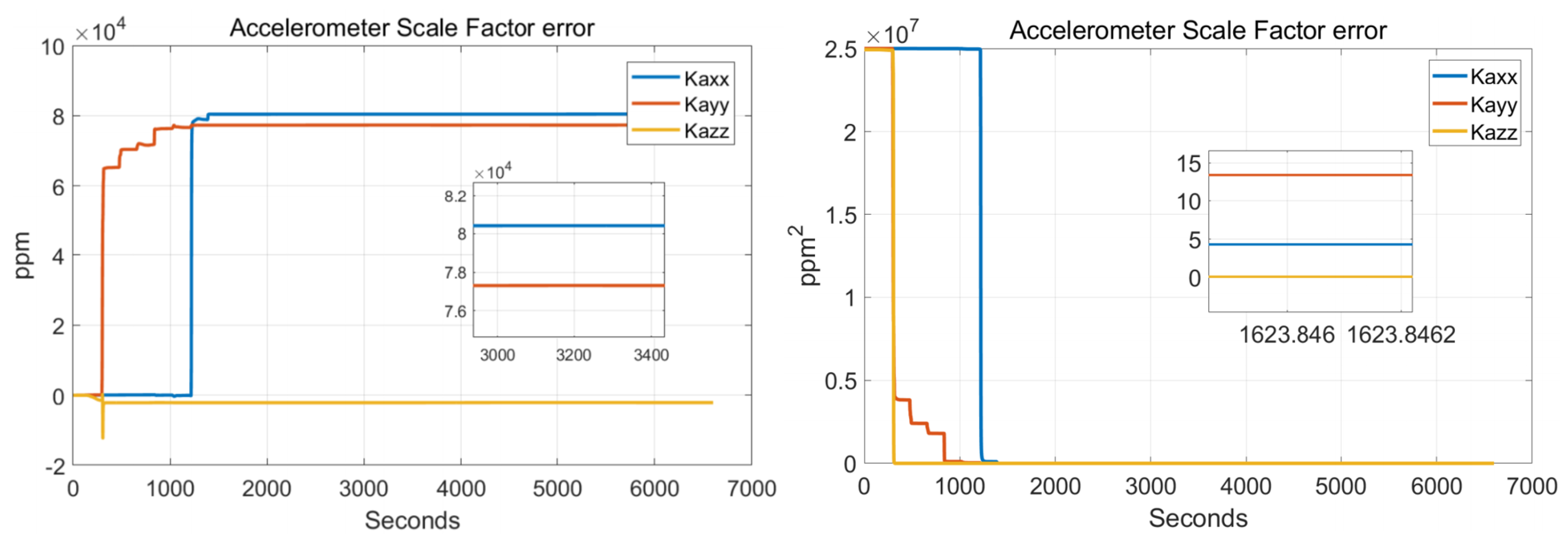 Sensors 22 00278 g009 Sensors 22 00278 g009