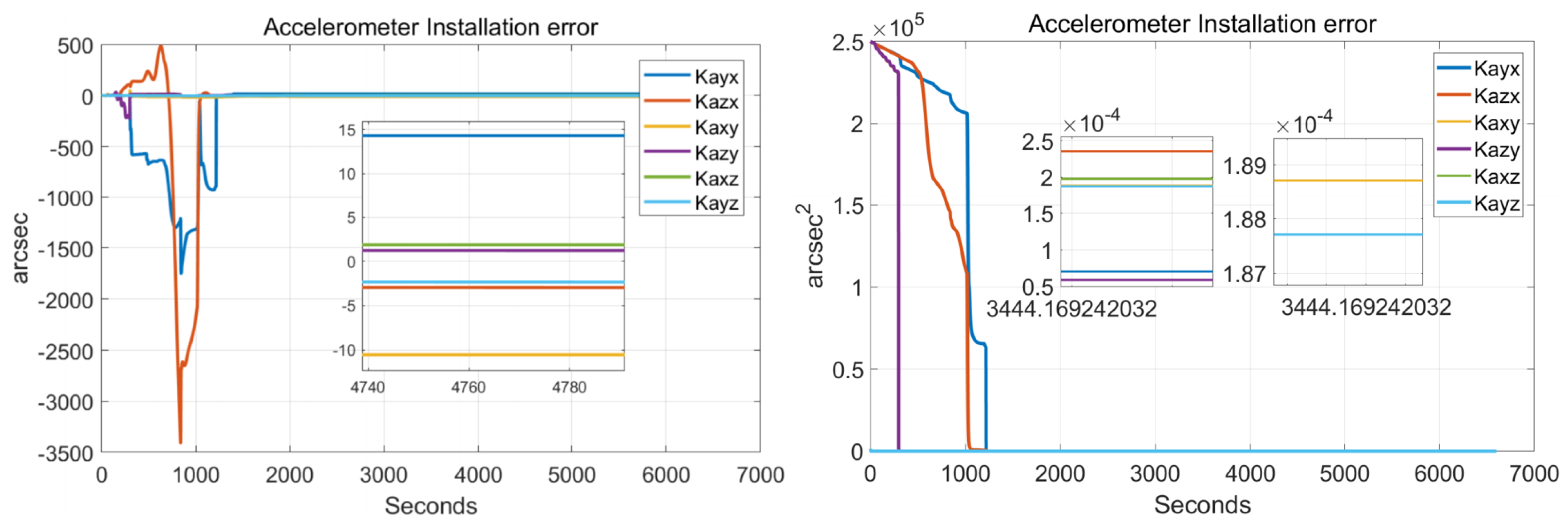 Sensors 22 00278 g010 Sensors 22 00278 g010