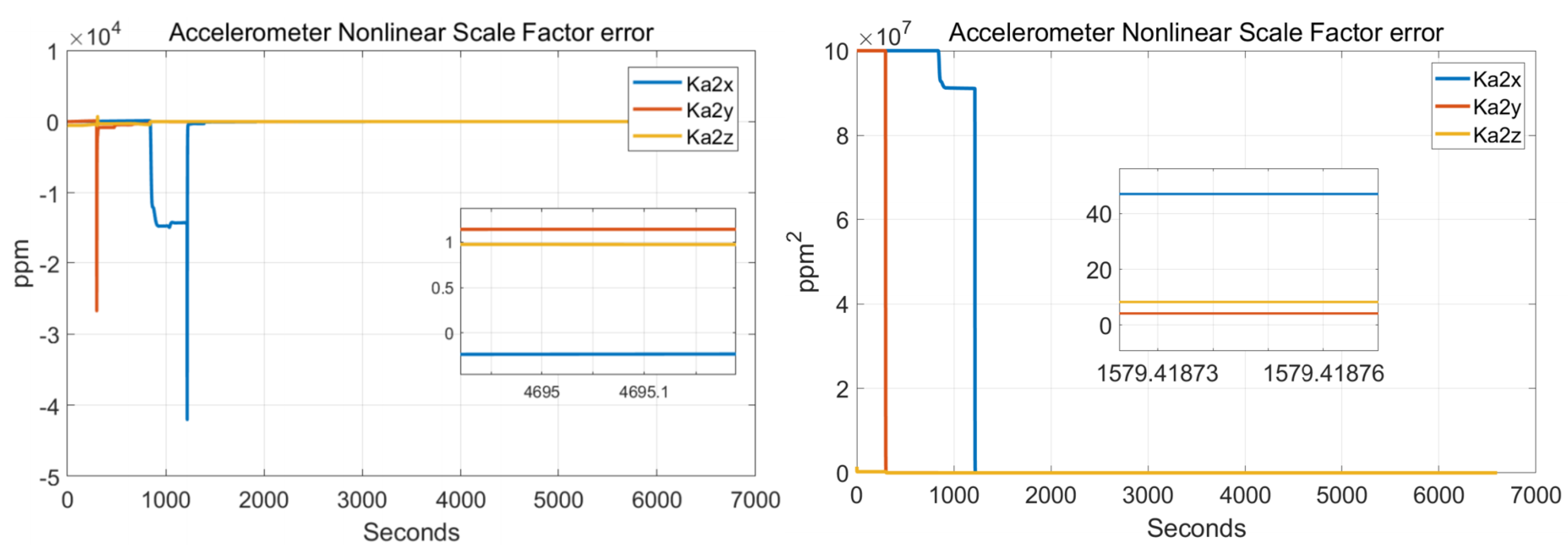 Sensors 22 00278 g011 Sensors 22 00278 g011