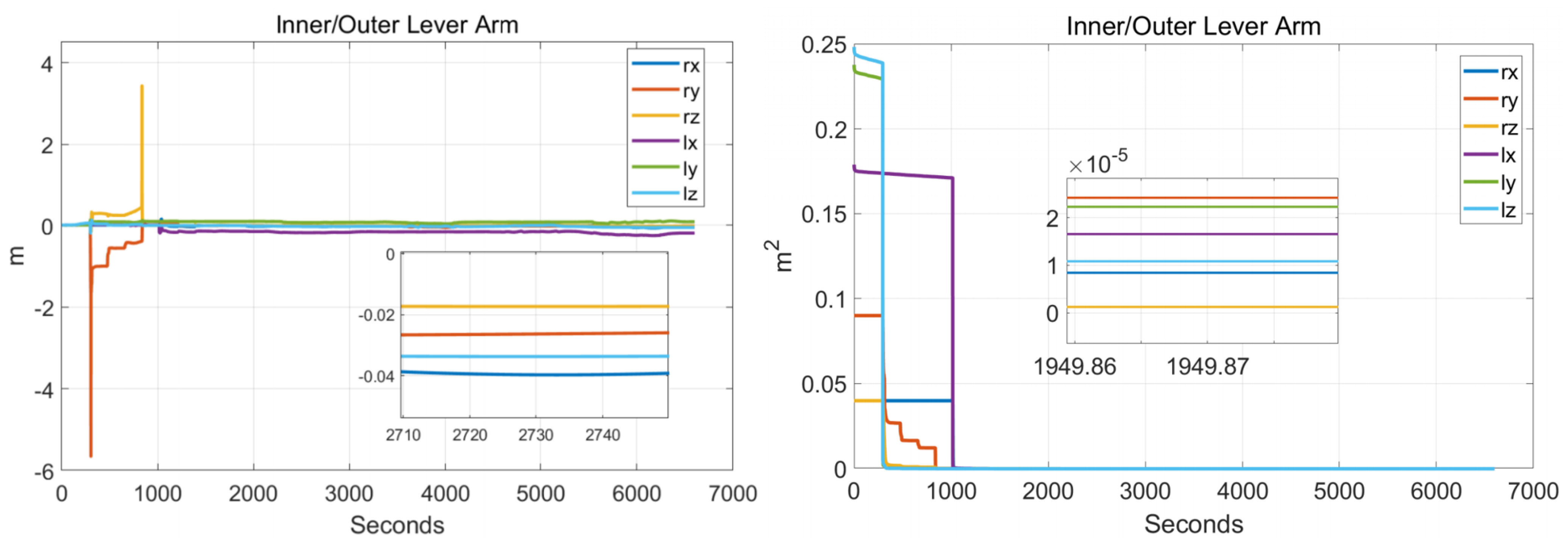 Sensors 22 00278 g012 Sensors 22 00278 g012