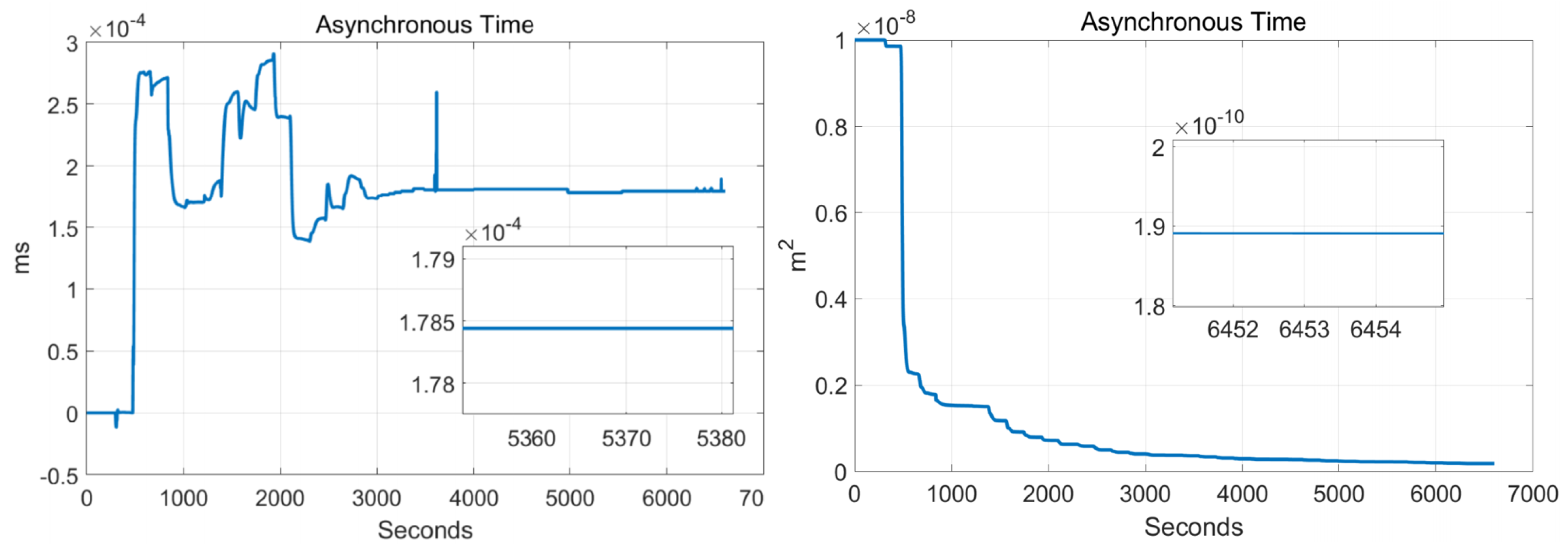 Sensors 22 00278 g013 Sensors 22 00278 g013