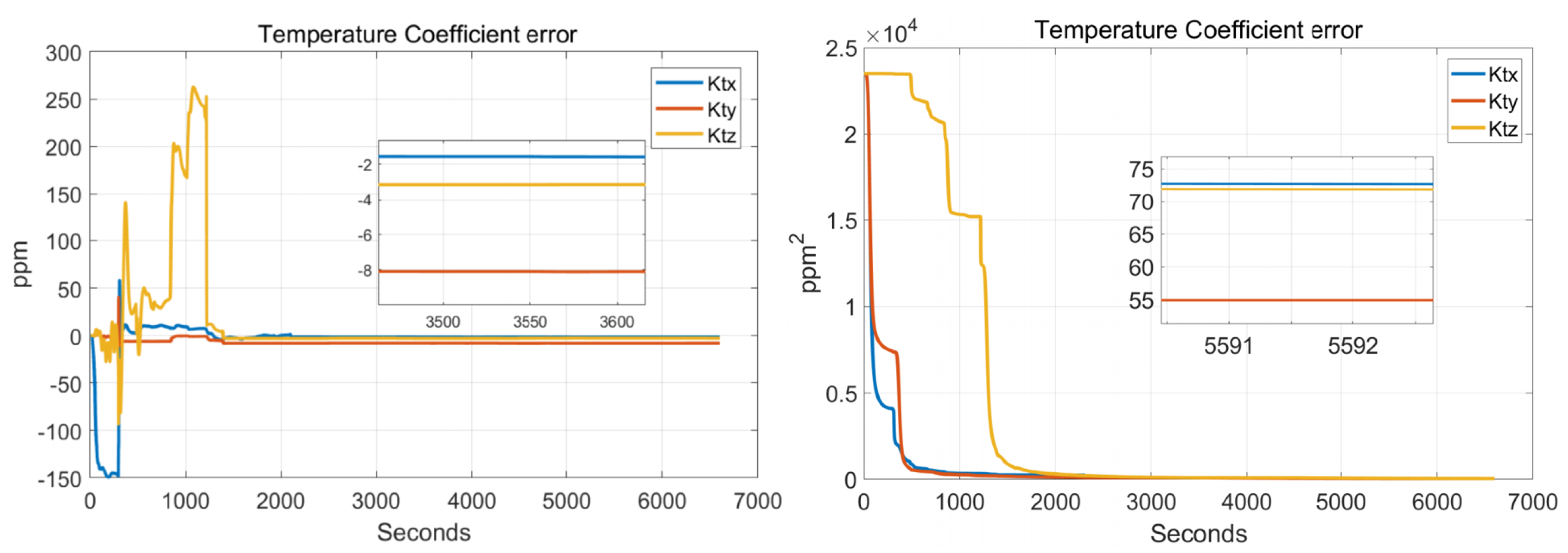 Sensors 22 00278 g014 Sensors 22 00278 g014