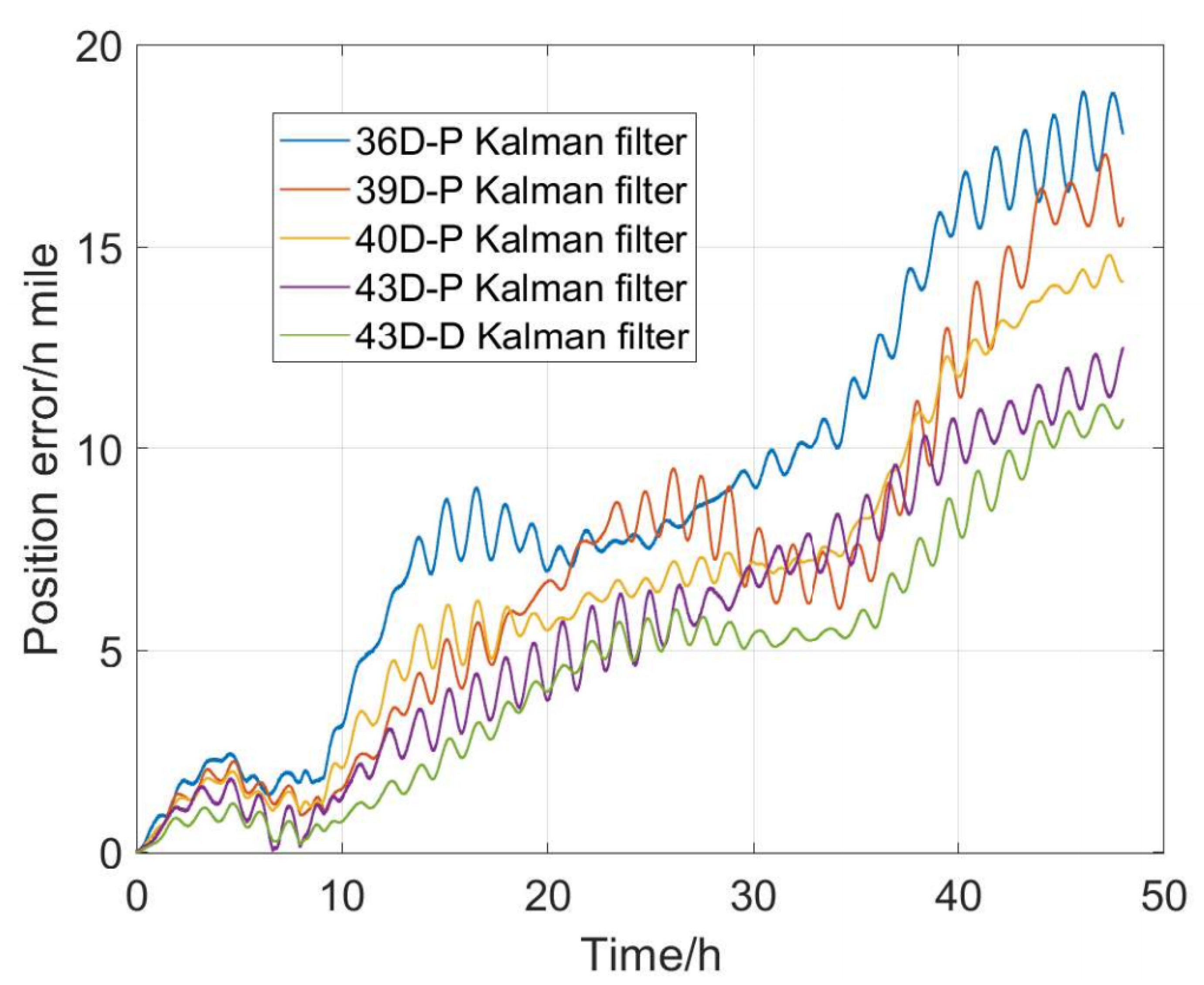 Sensors 22 00278 g015 Sensors 22 00278 g015