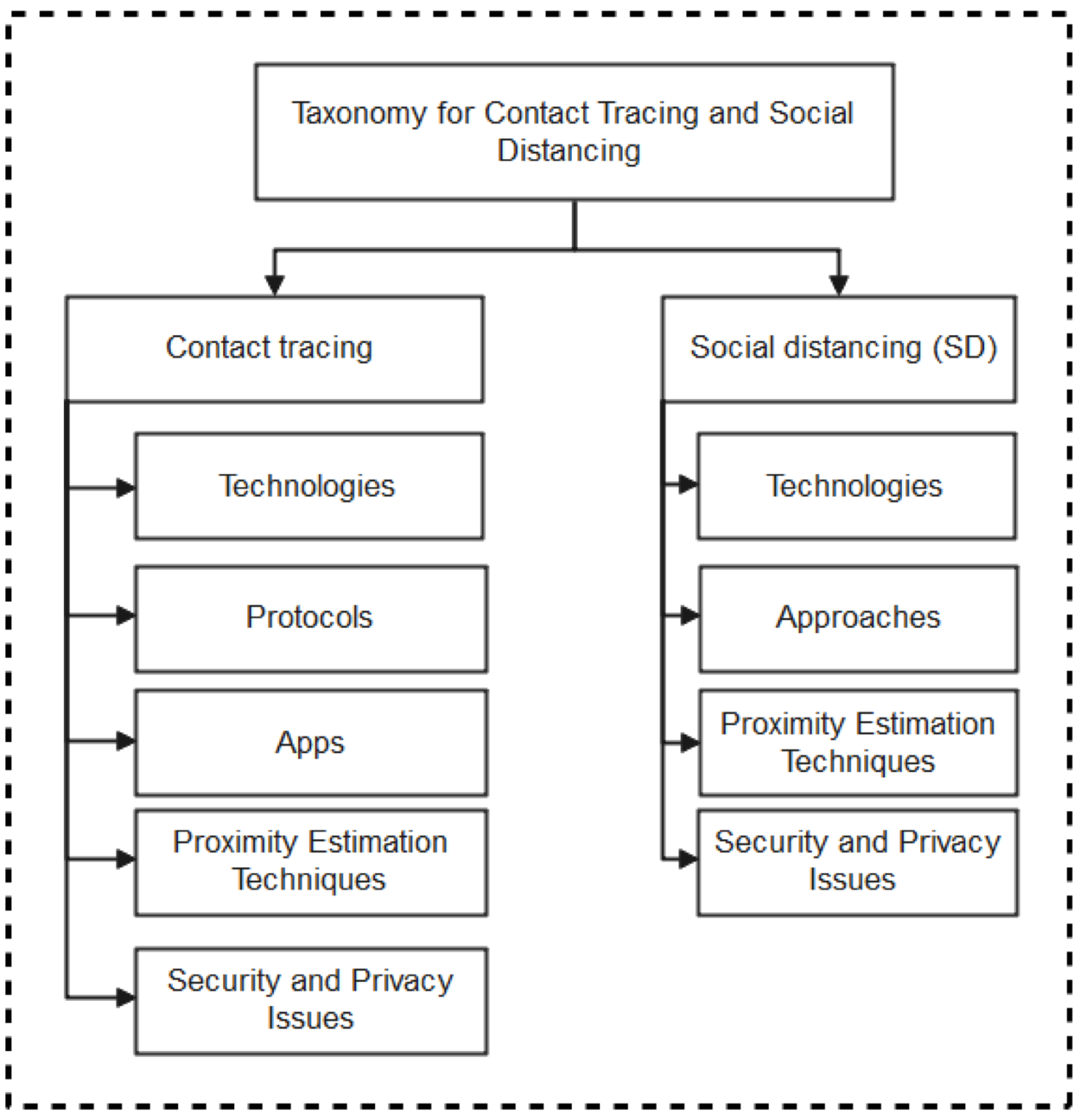 Sensors 22 00280 g001