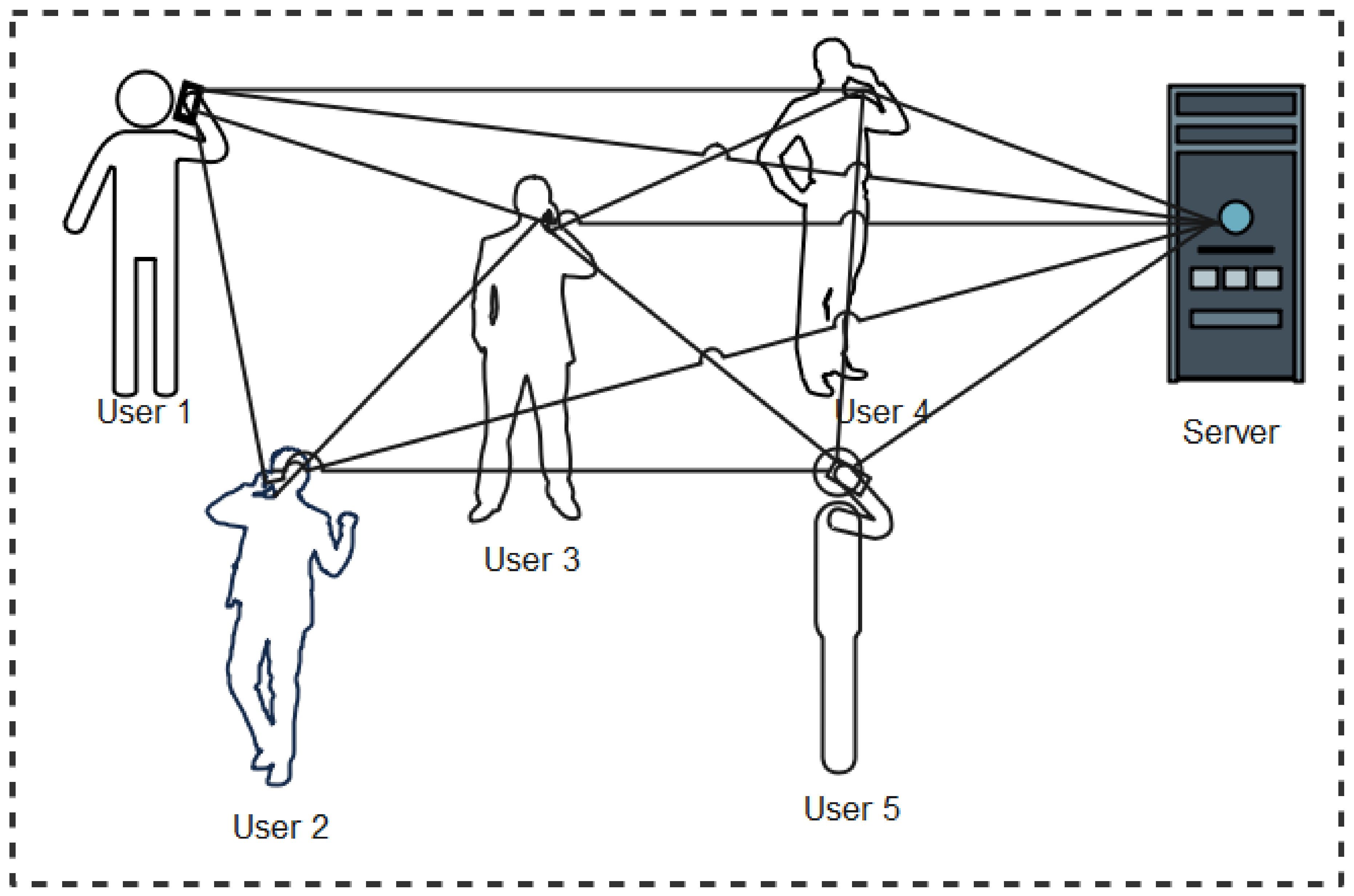 Sensors 22 00280 g005