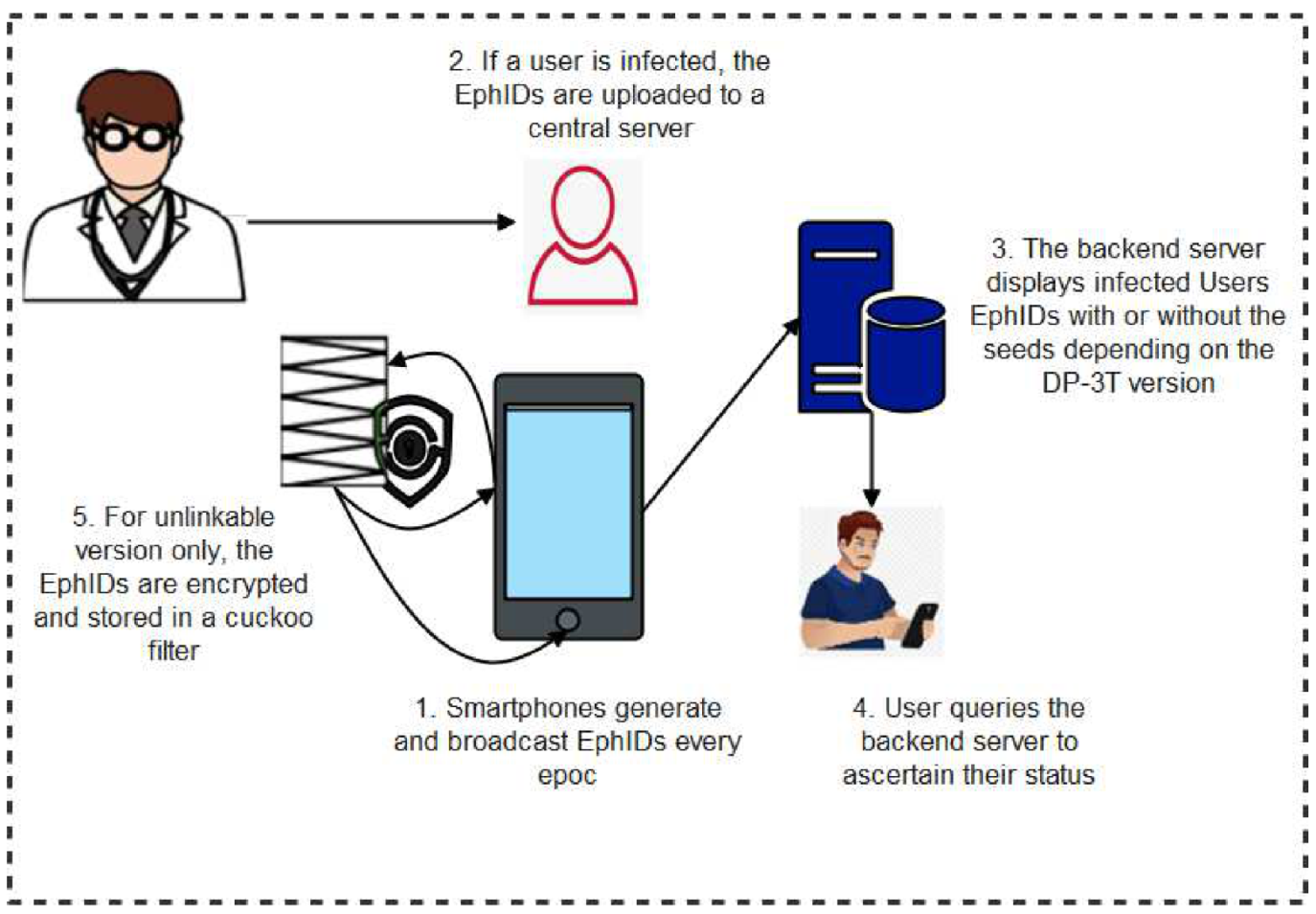 Sensors 22 00280 g006