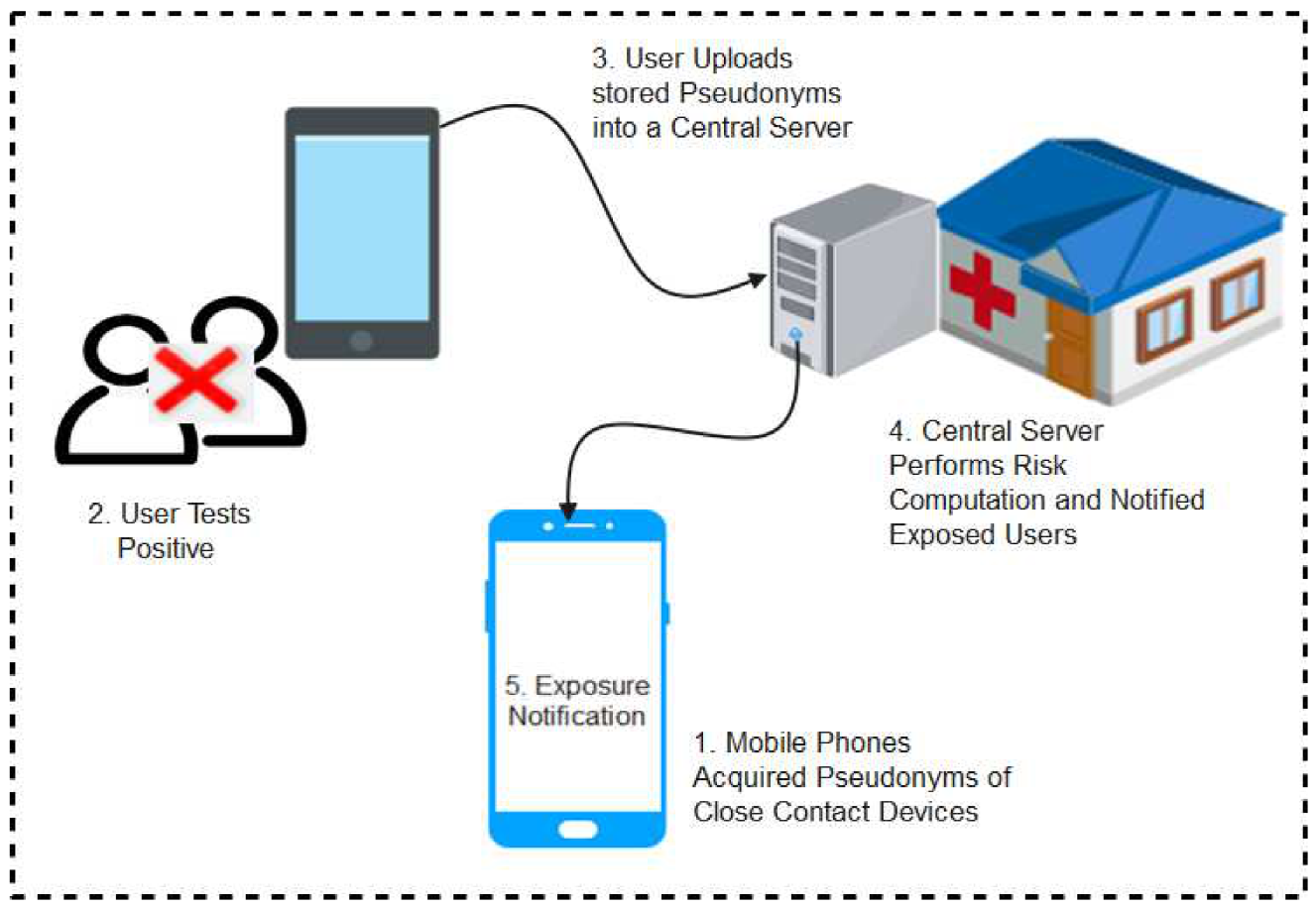 Sensors 22 00280 g007