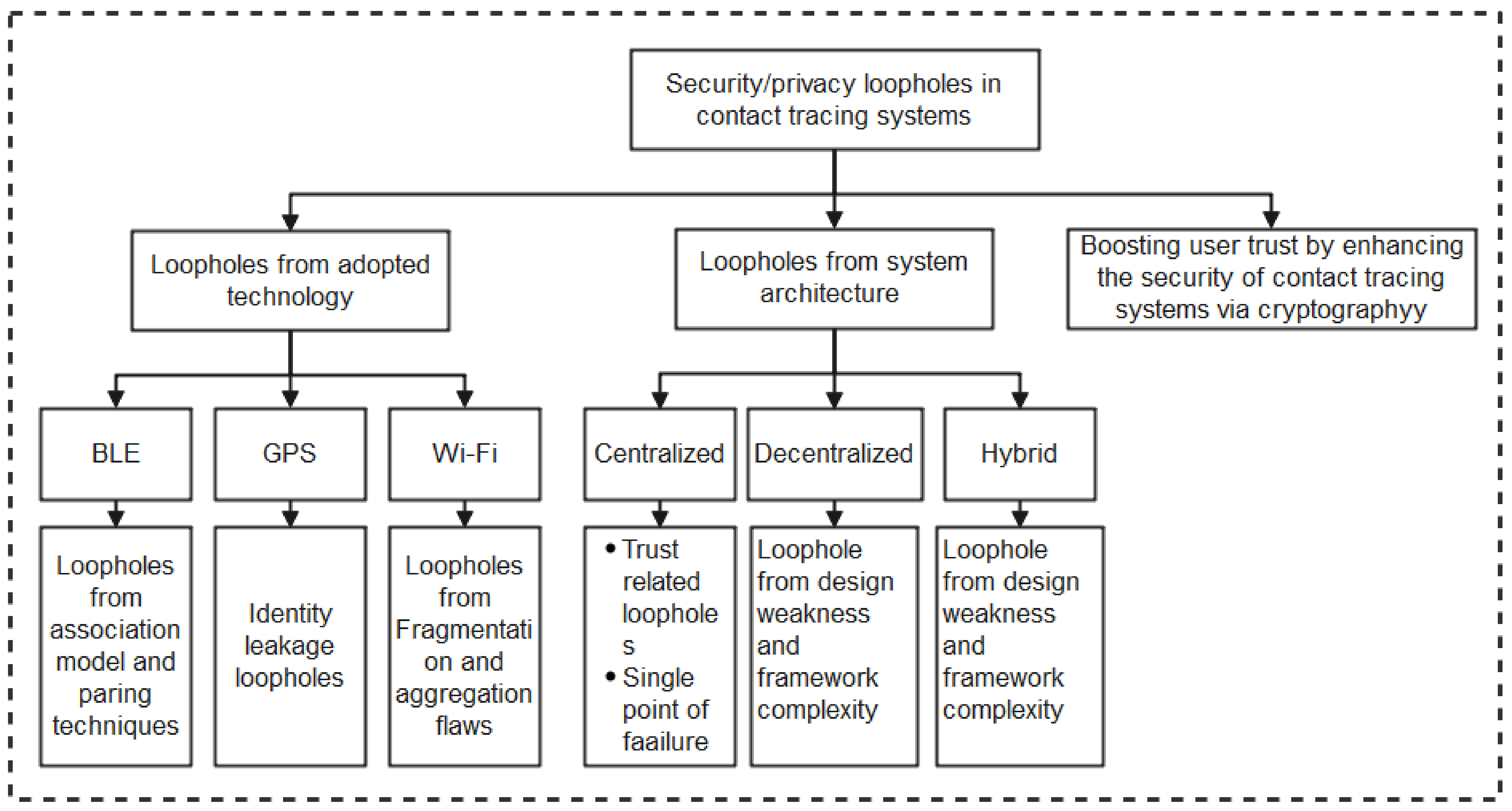 Sensors 22 00280 g012