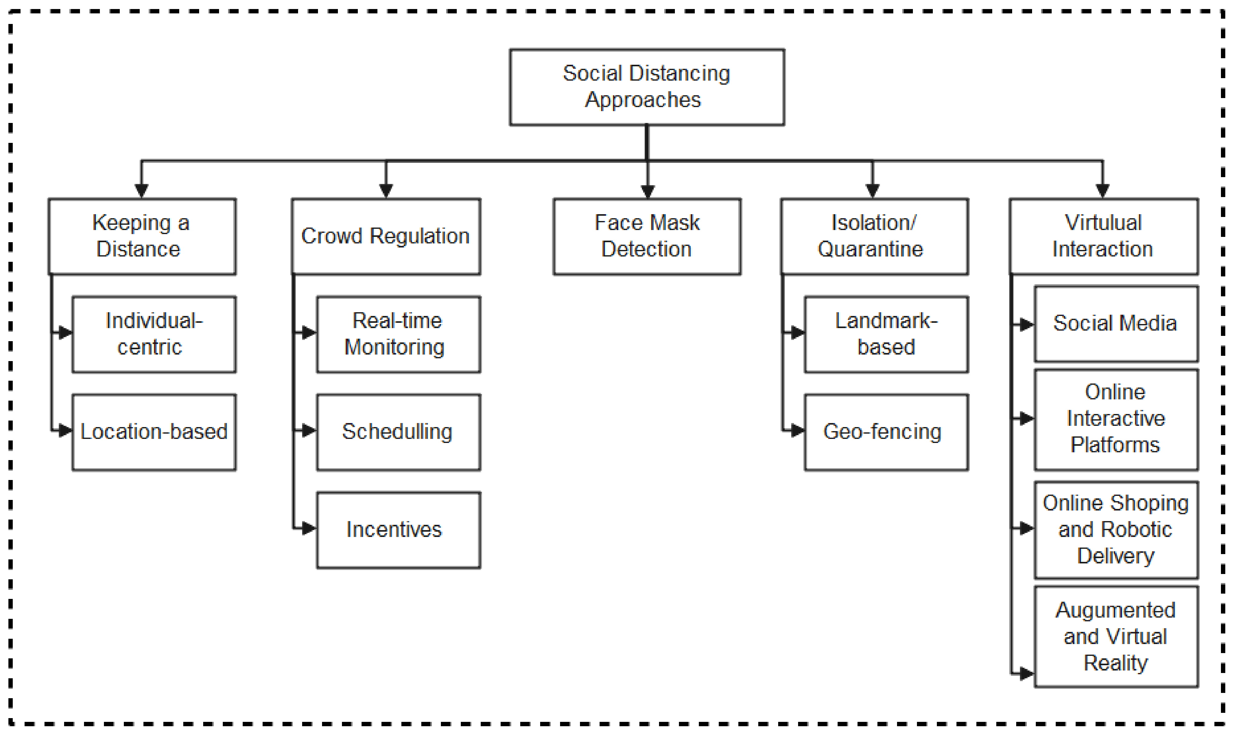 Sensors 22 00280 g013