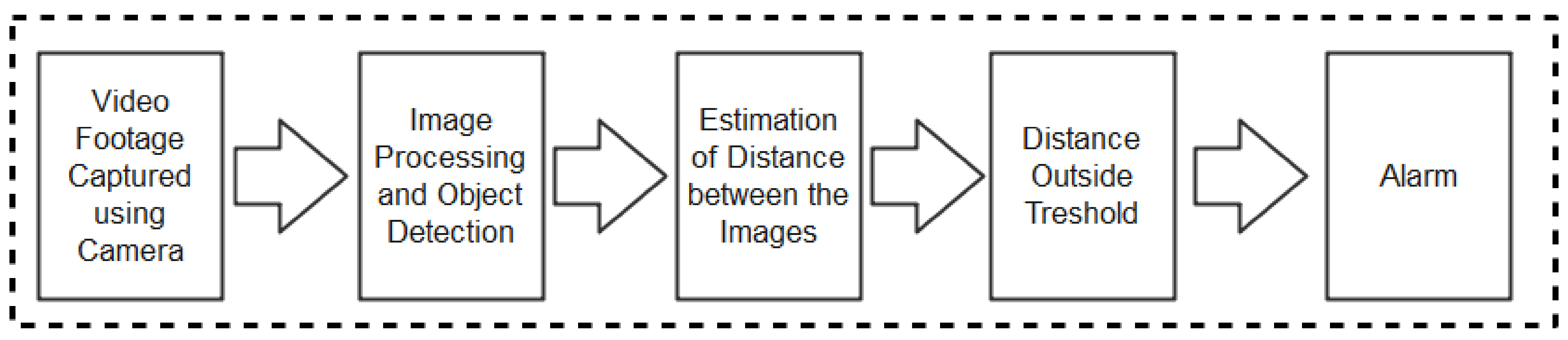 Sensors 22 00280 g014