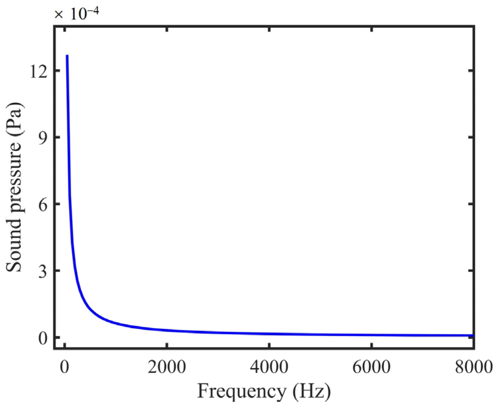 Sensors 22 00281 g001 550