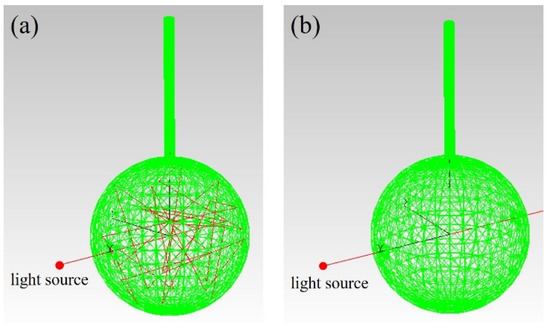 Highly Sensitive Sphere-Tube Coupled Photoacoustic Cell