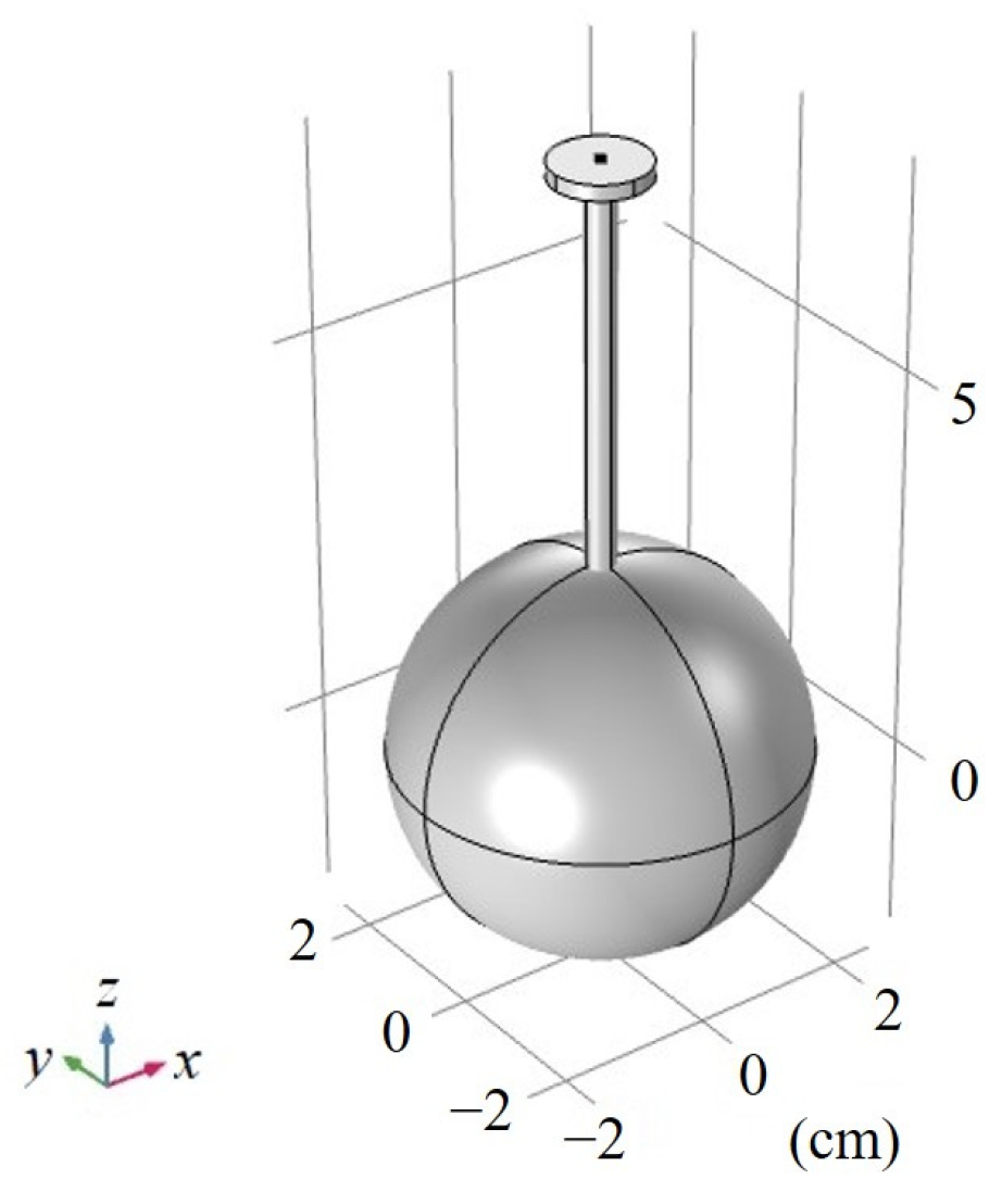 Sensors 22 00281 g005 550