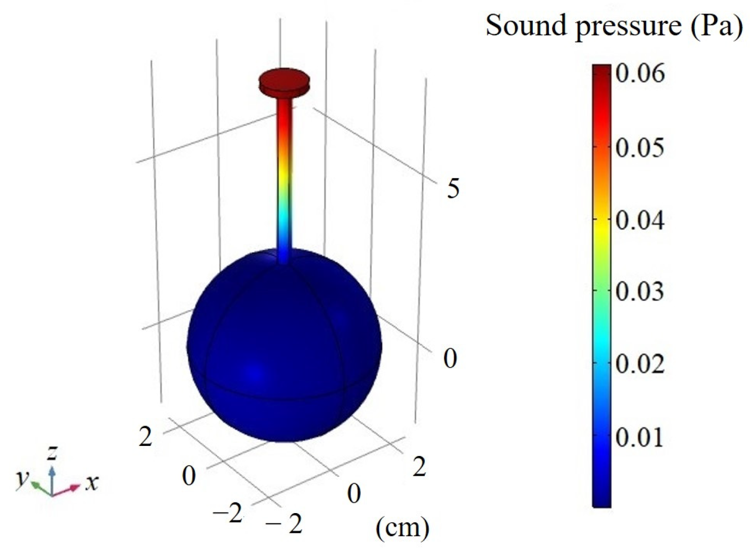 Sensors 22 00281 g006 550