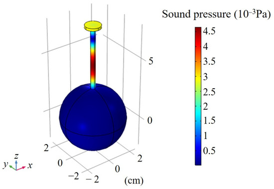 Highly Sensitive Sphere-Tube Coupled Photoacoustic Cell