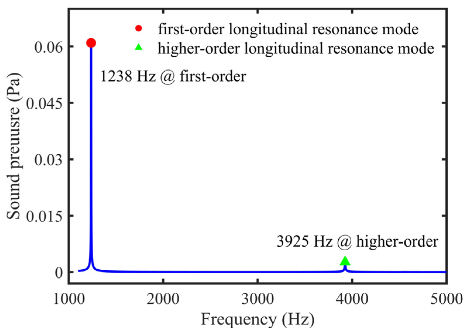 Sensors 22 00281 g008 550