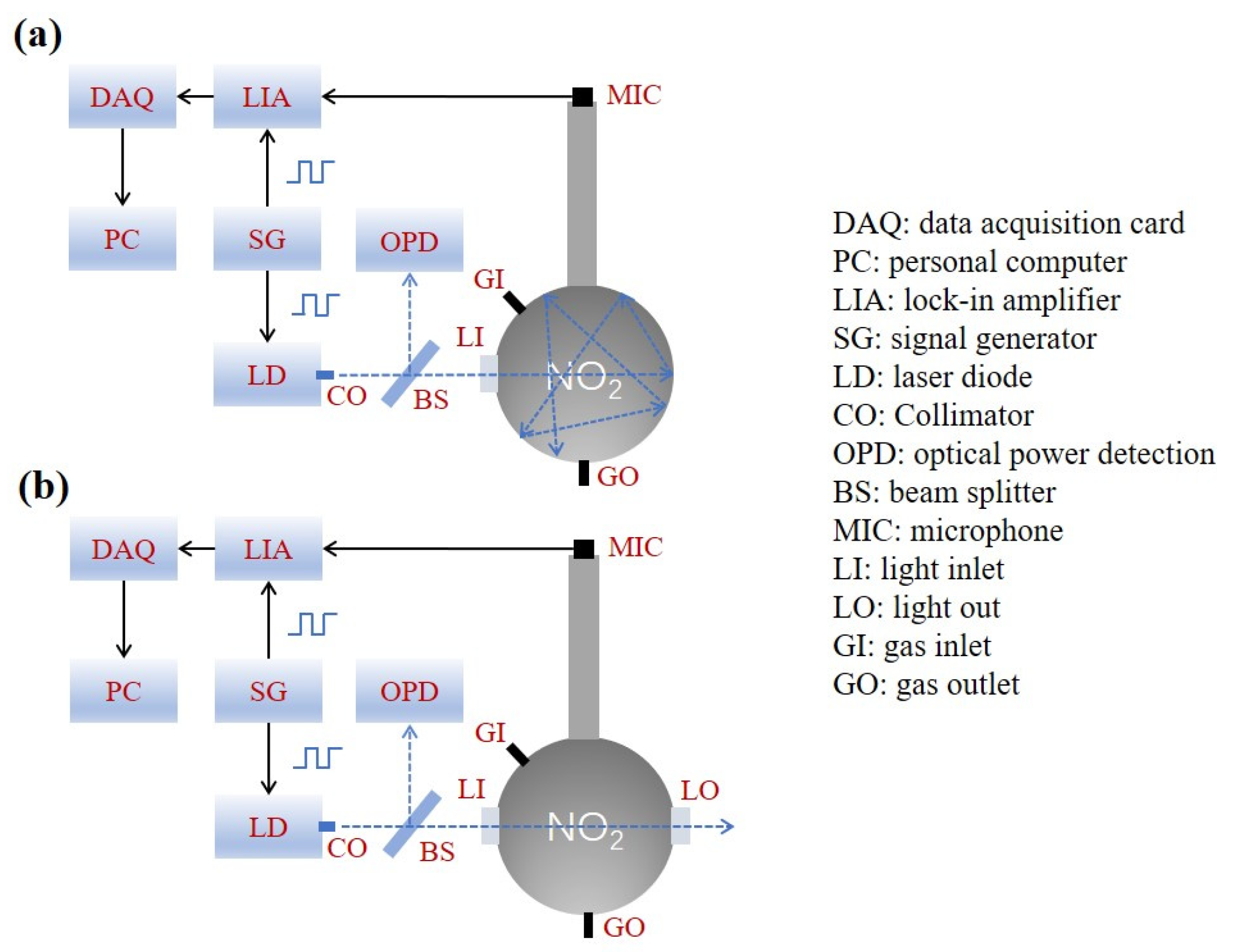 Sensors 22 00281 g011 550