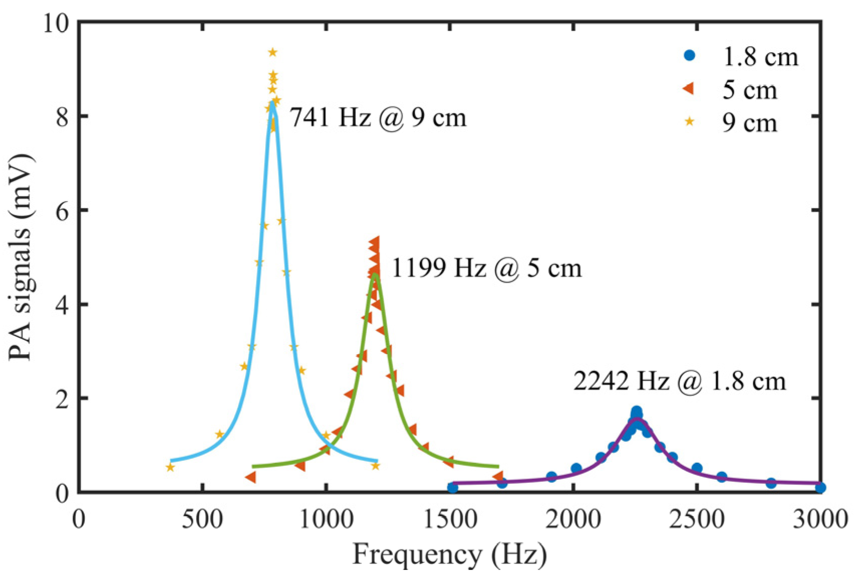 Sensors 22 00281 g012 550