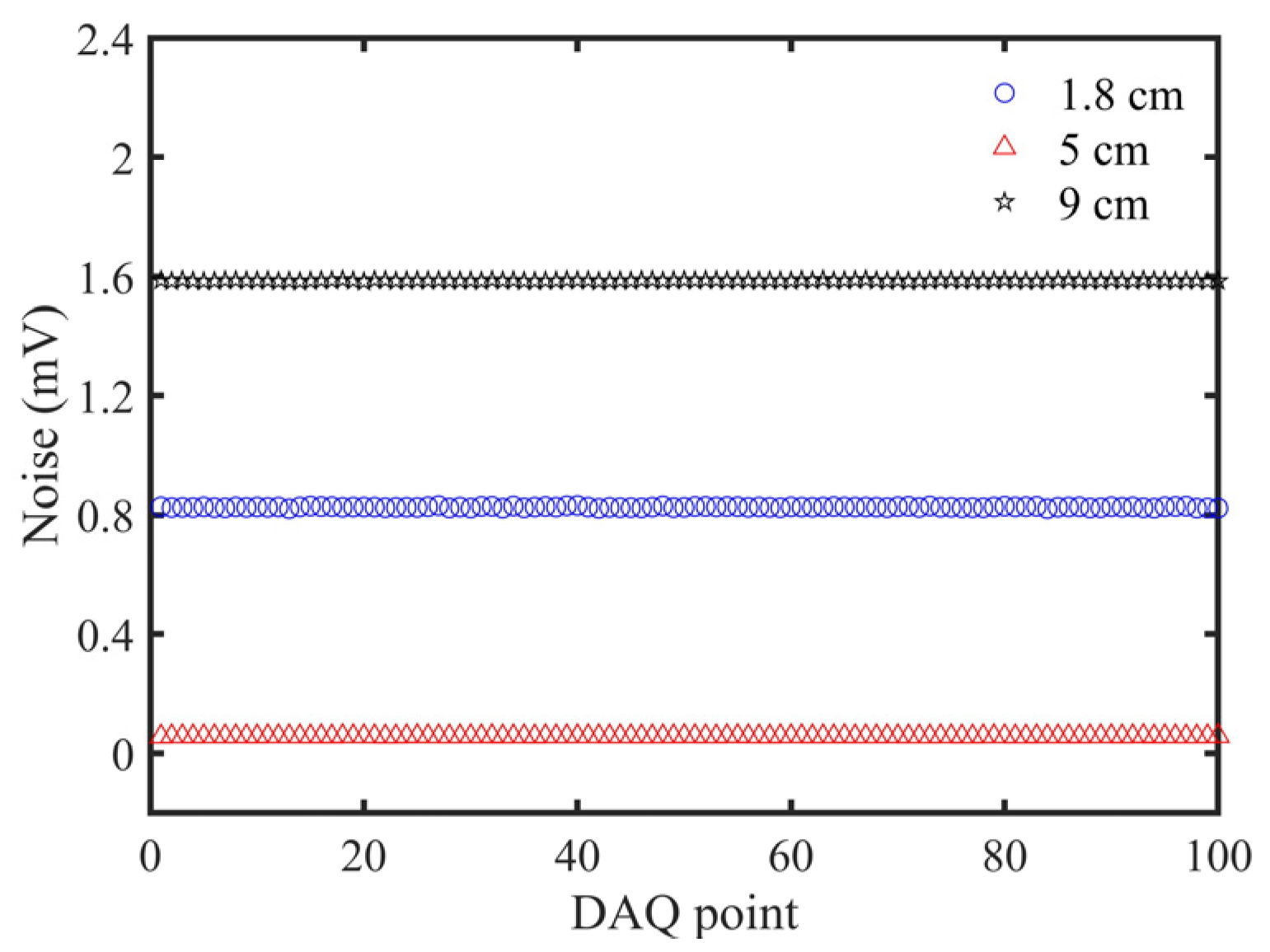 Sensors 22 00281 g013 550
