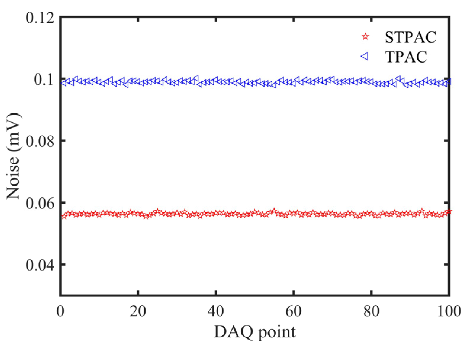 Sensors 22 00281 g014 550
