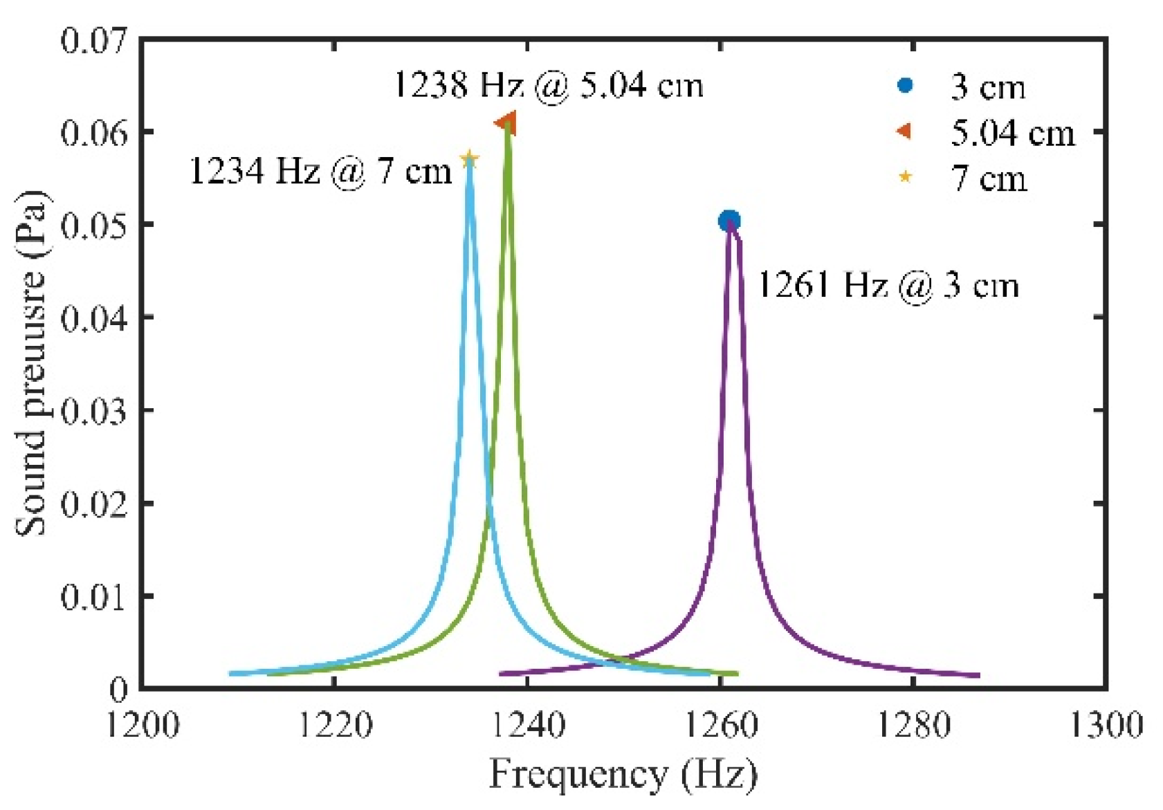 Sensors 22 00281 g017 550