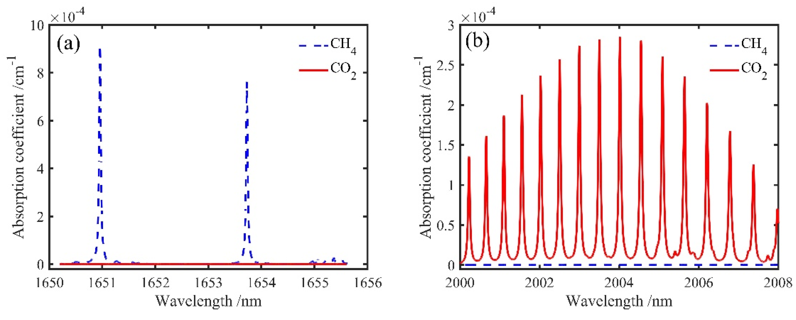 Sensors 22 00281 g018 550