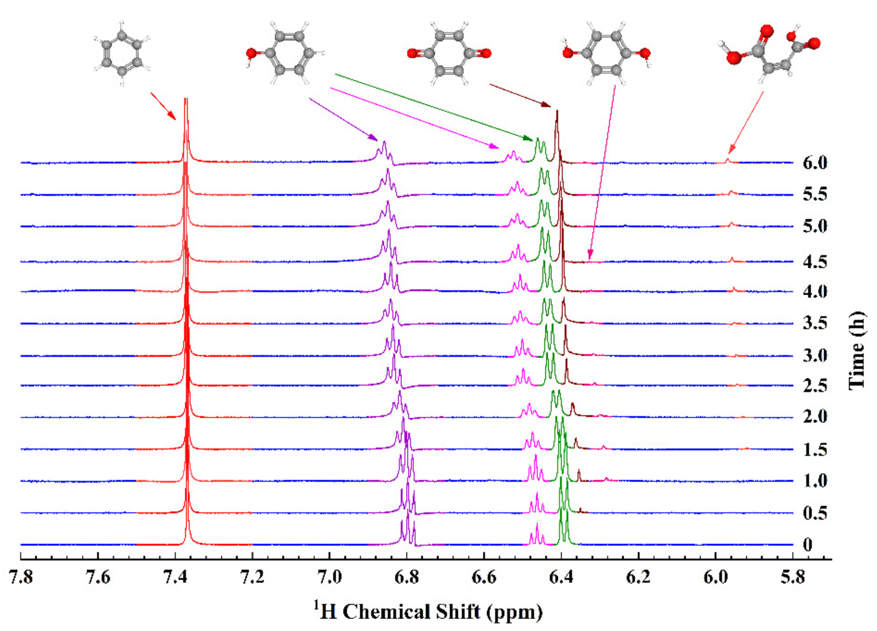 Sensors 22 00282 g004