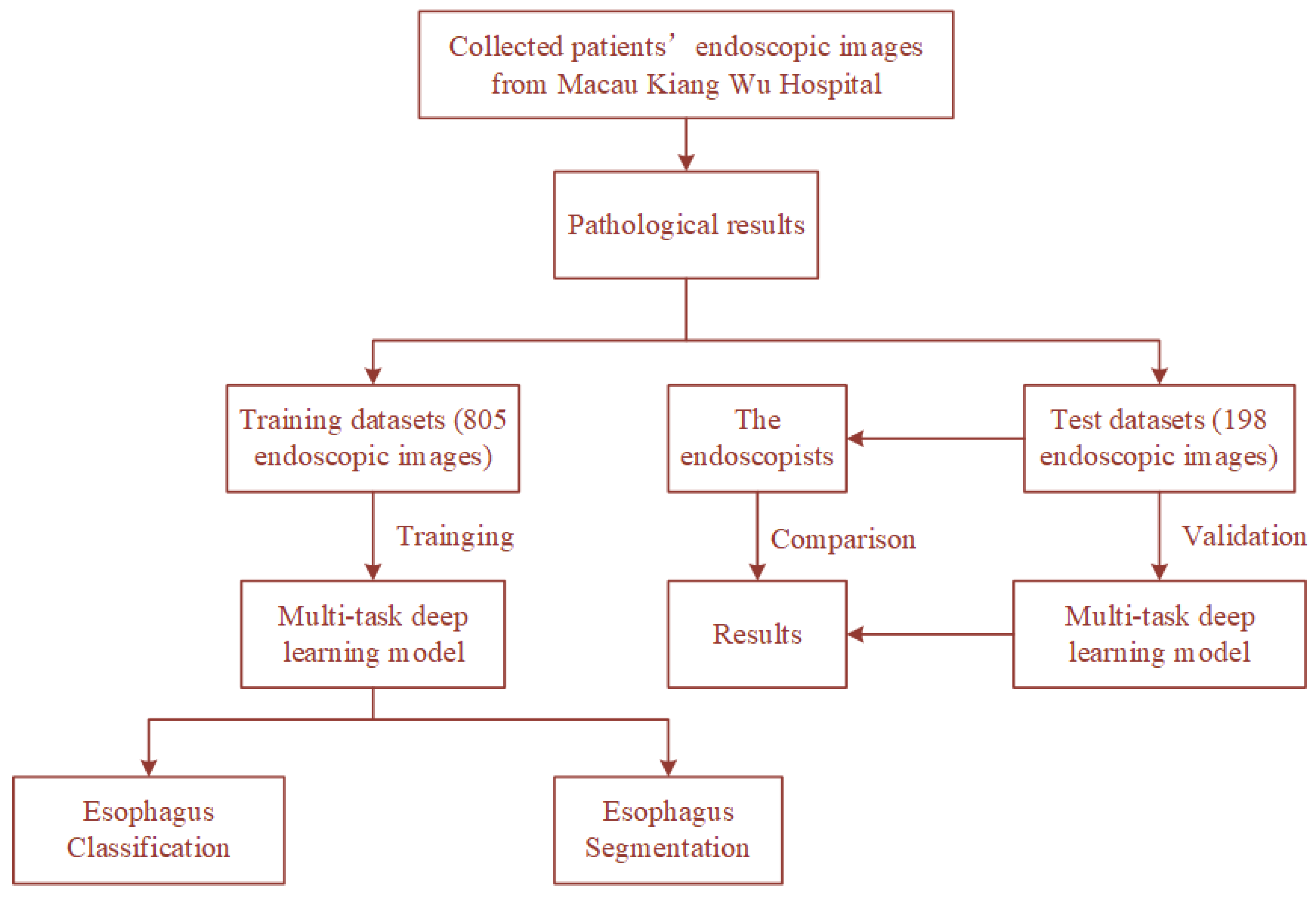 Sensors 22 00283 g002 550