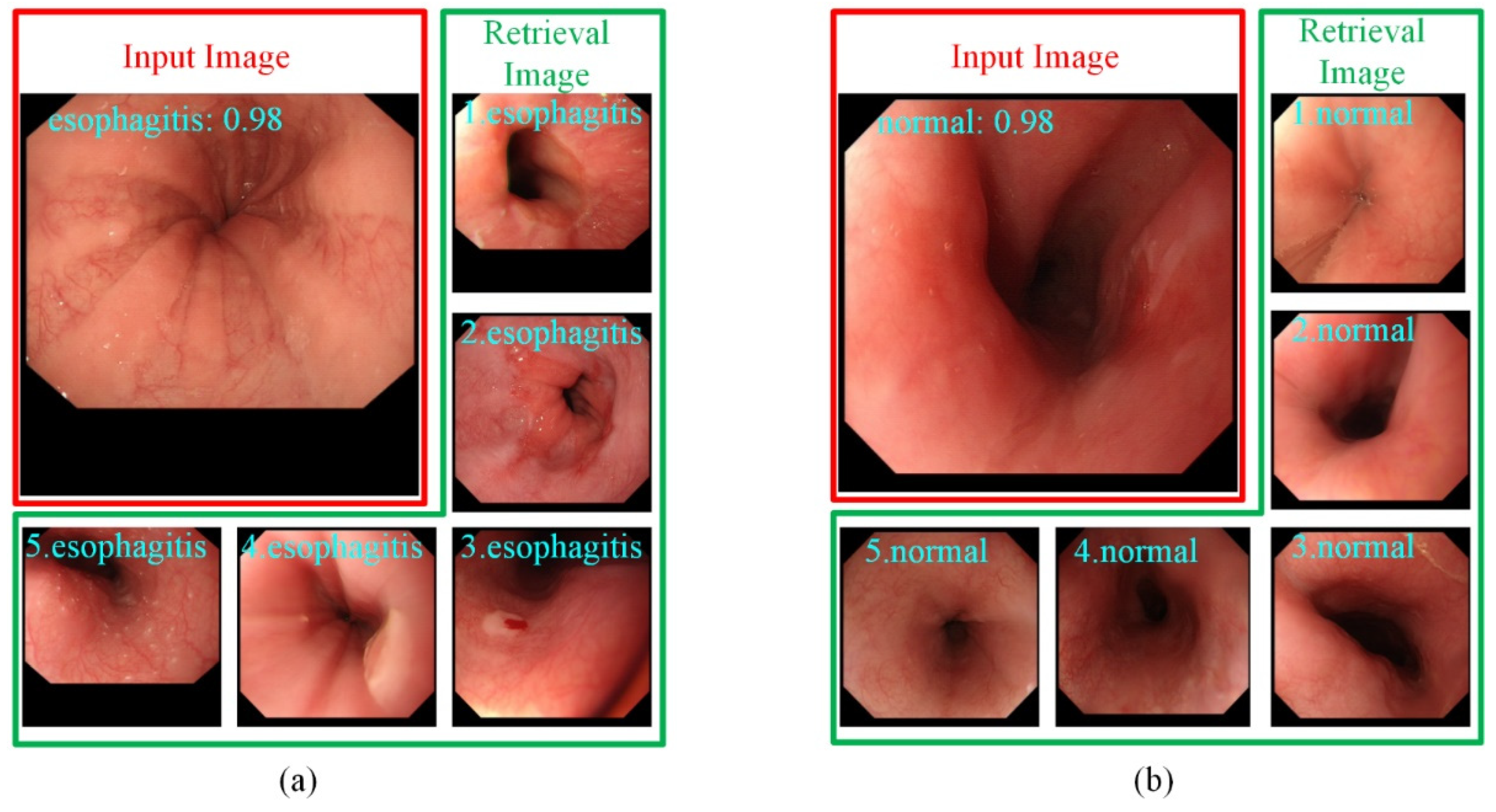 Sensors 22 00283 g004 550