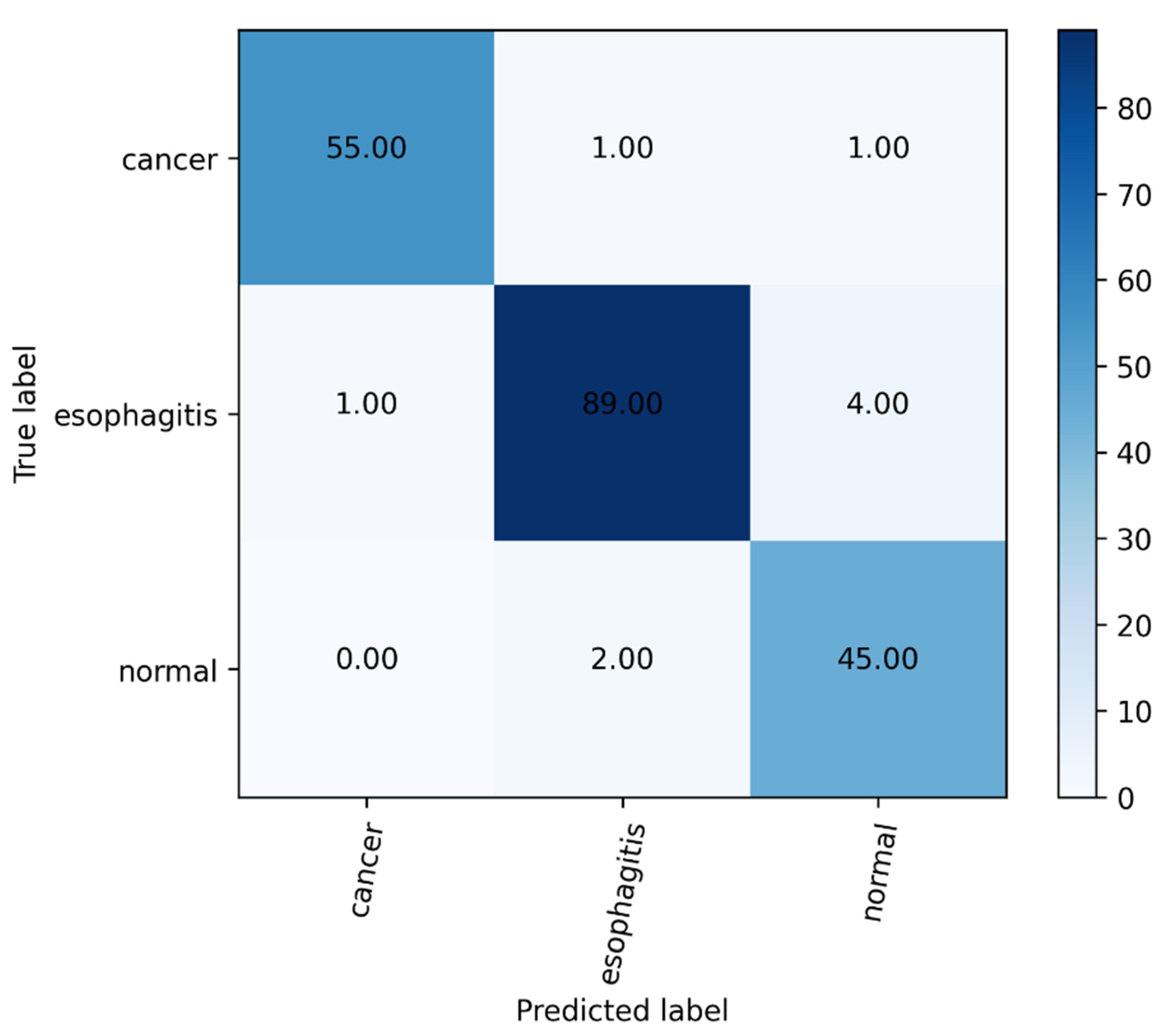 Sensors 22 00283 g006 550