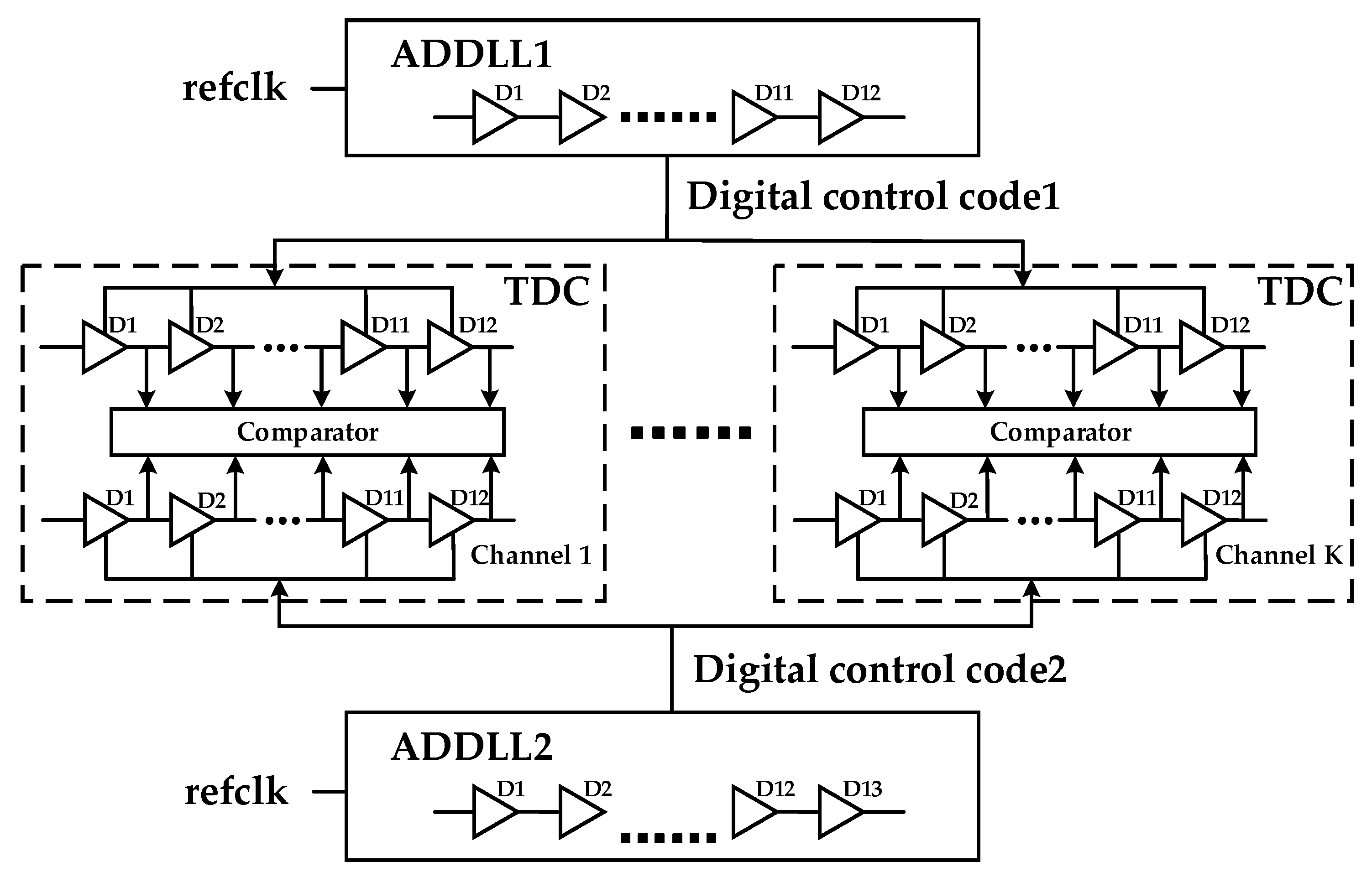 Sensors 22 00284 g001 550