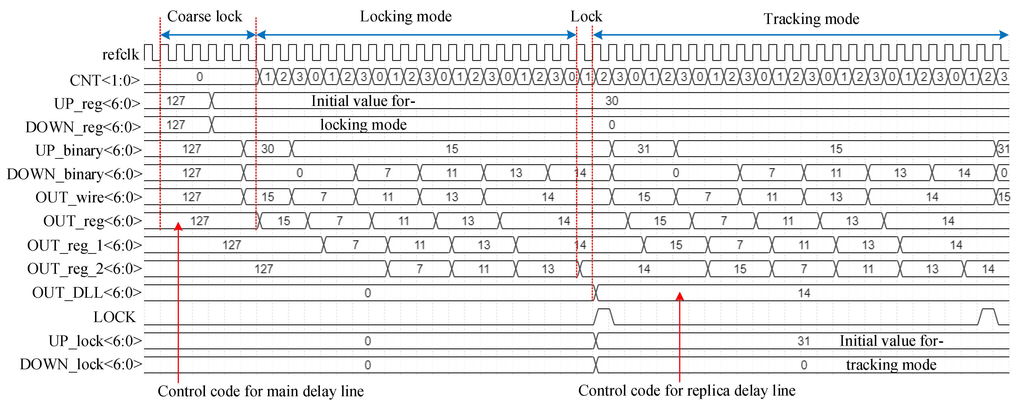 Sensors 22 00284 g003 550