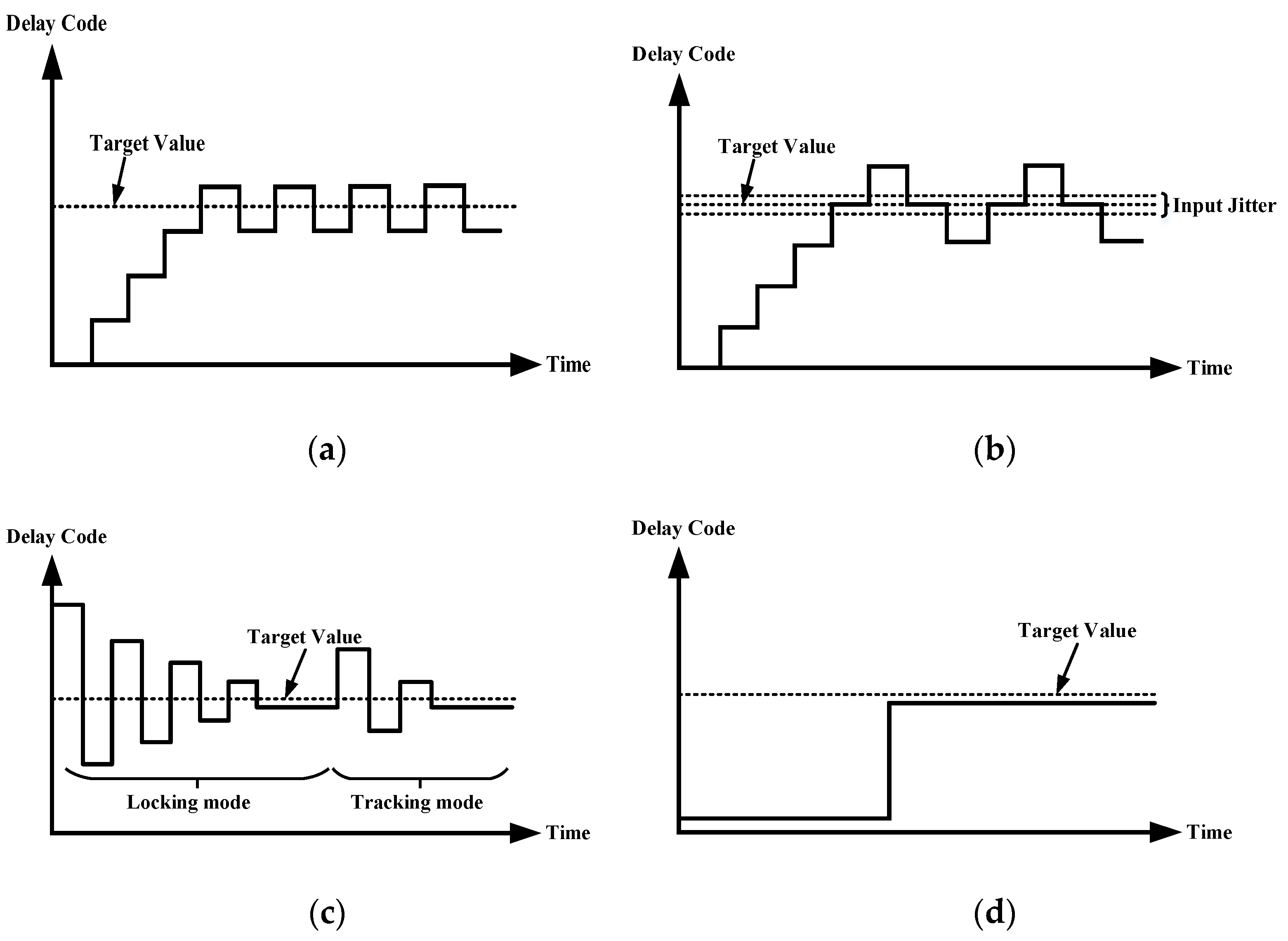 Sensors 22 00284 g004 550