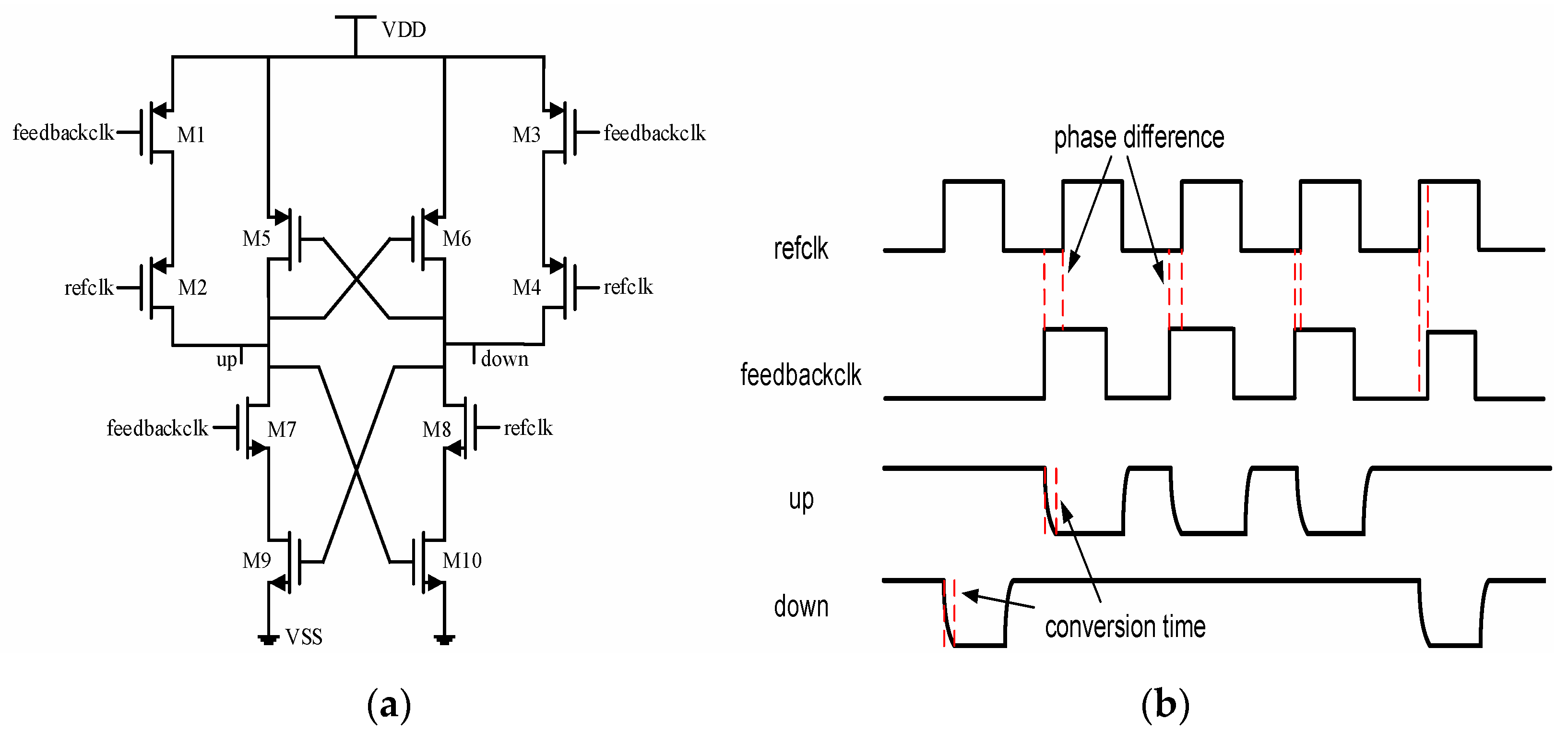 Sensors 22 00284 g006 550