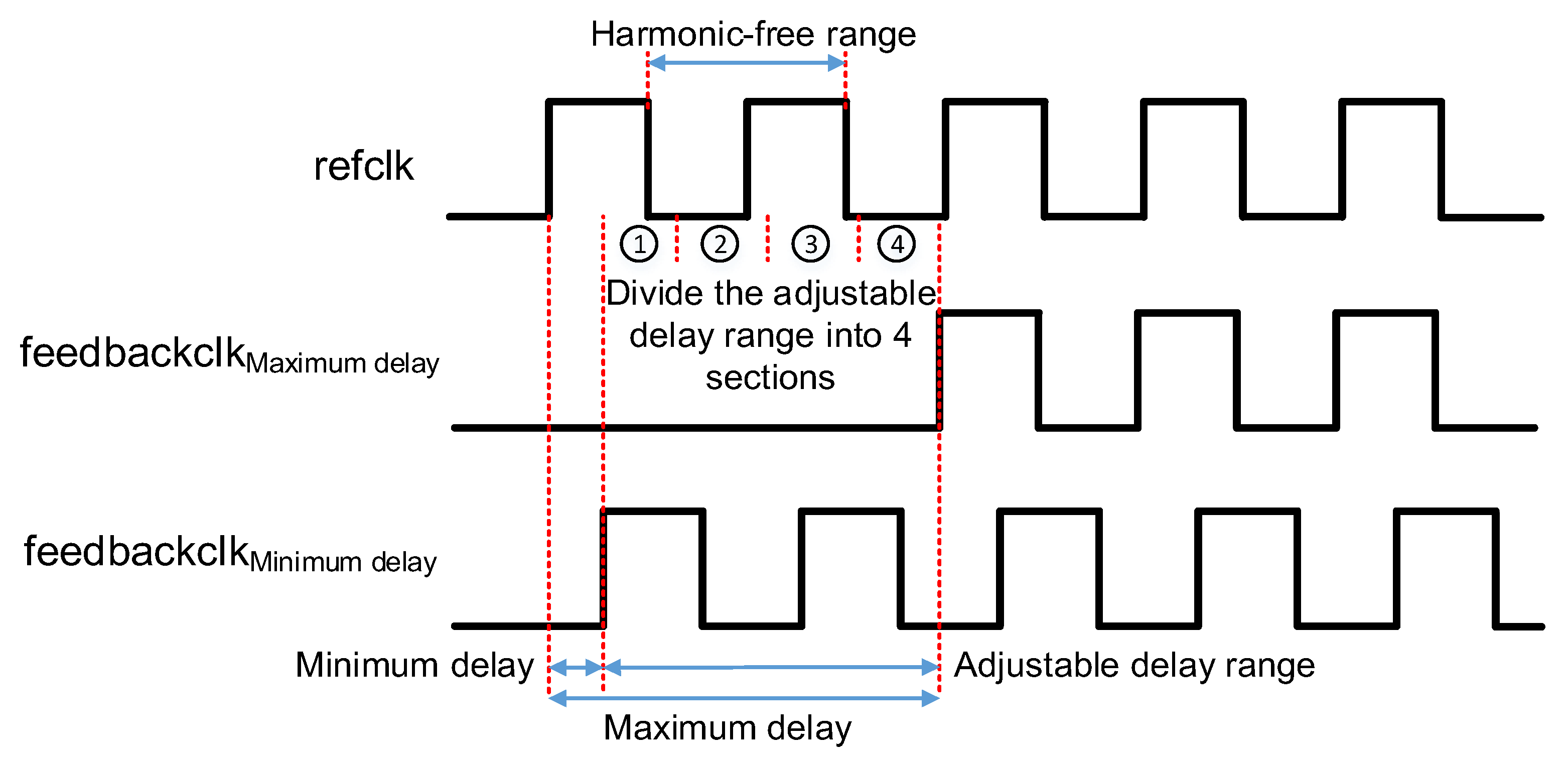 Sensors 22 00284 g008 550