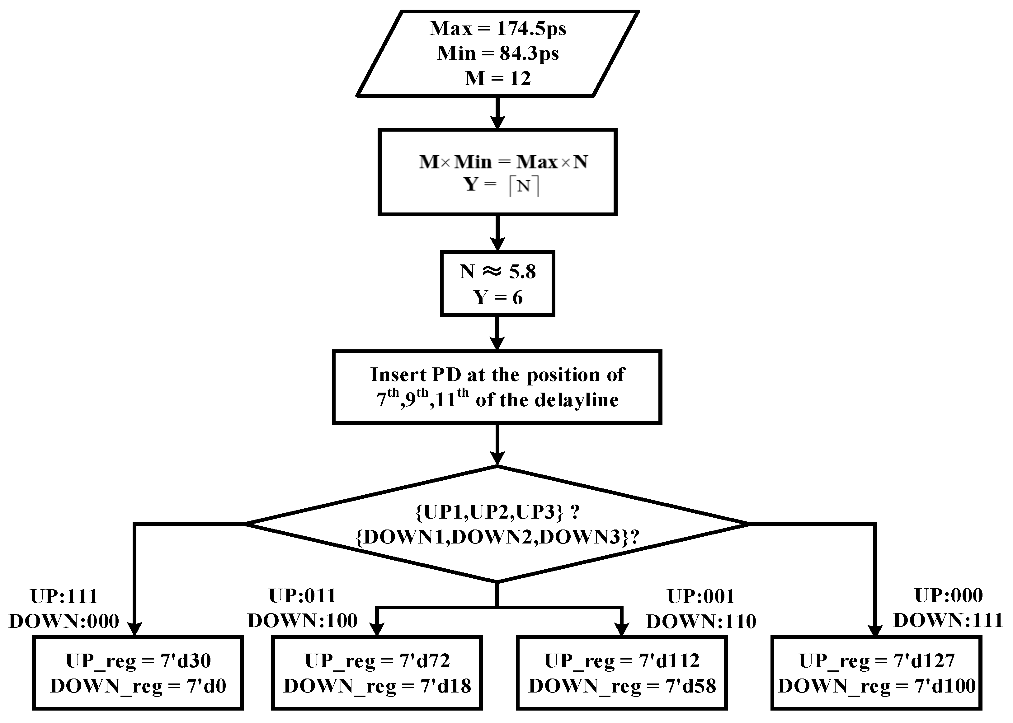Sensors 22 00284 g009 550