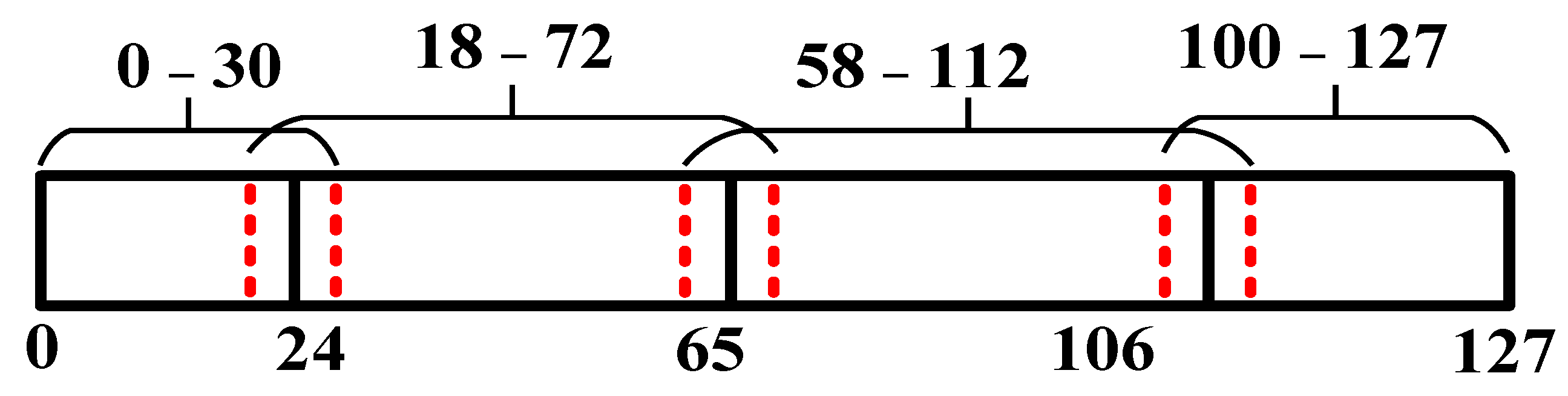 Sensors 22 00284 g010 550