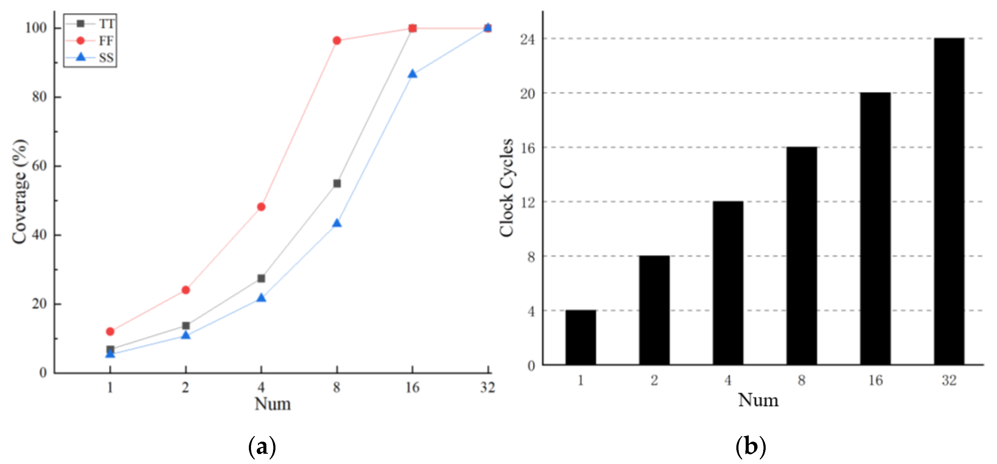 Sensors 22 00284 g013 550