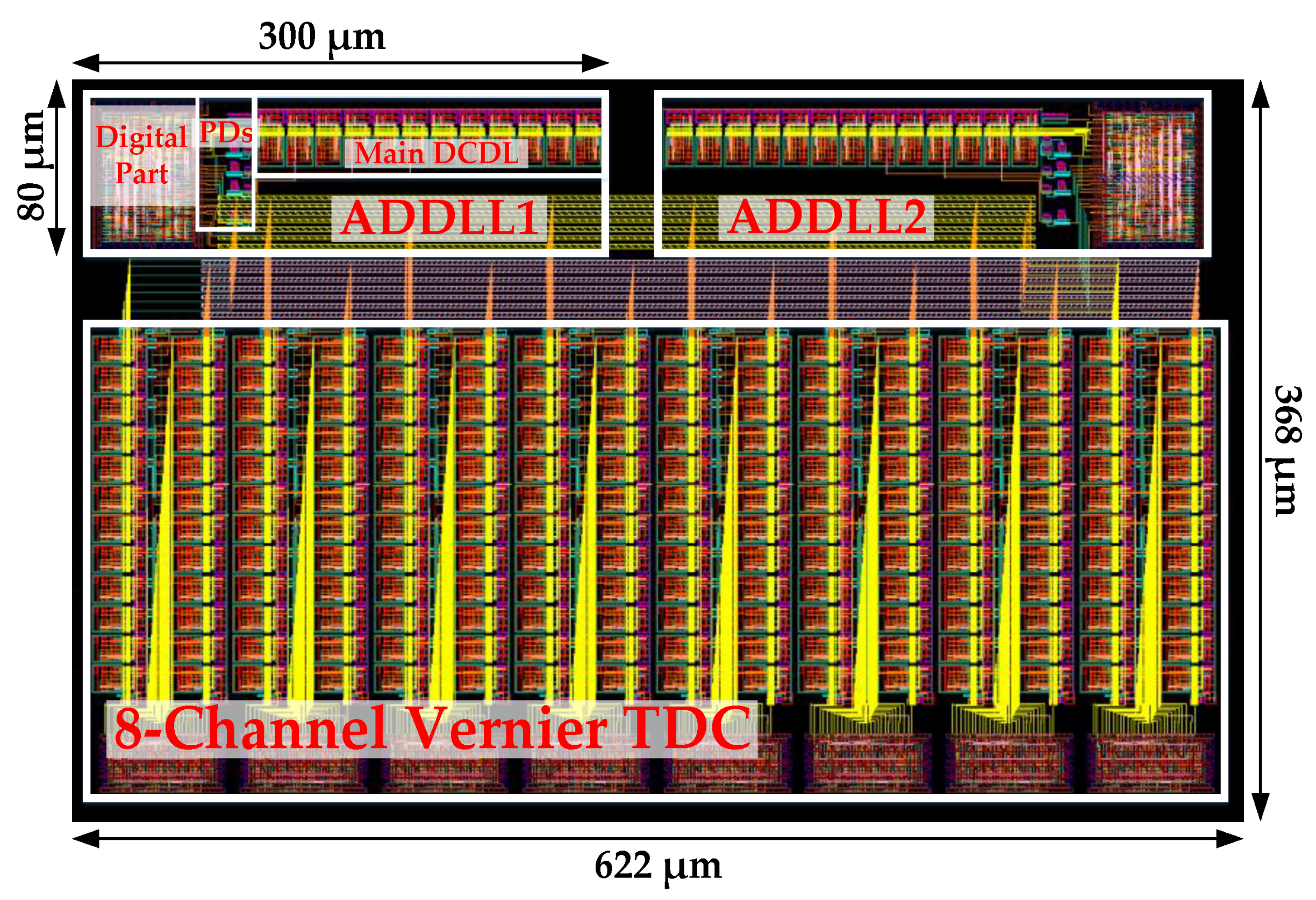 Sensors 22 00284 g015 550